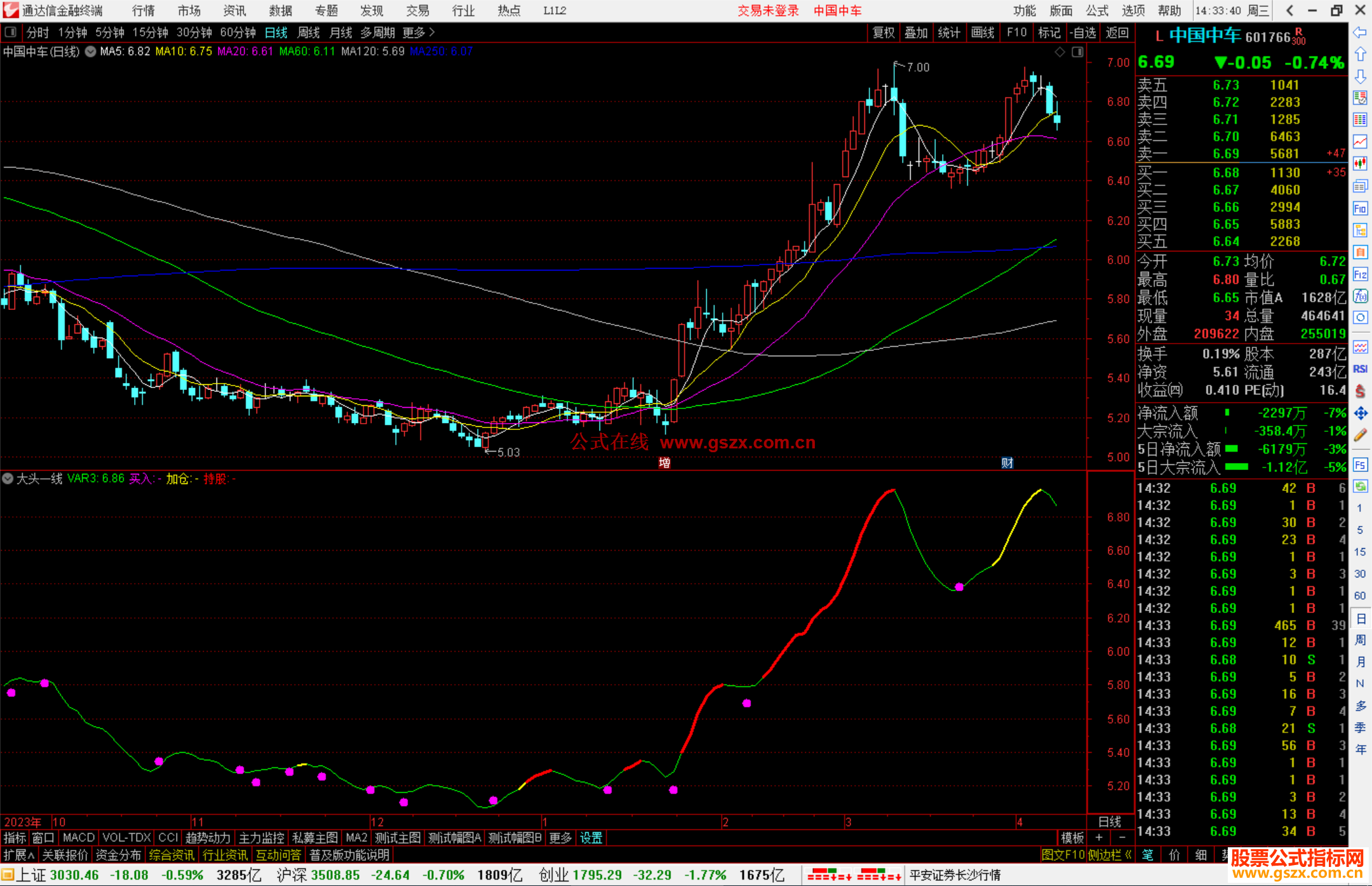 通达信大头一线点点指标公式源码副图