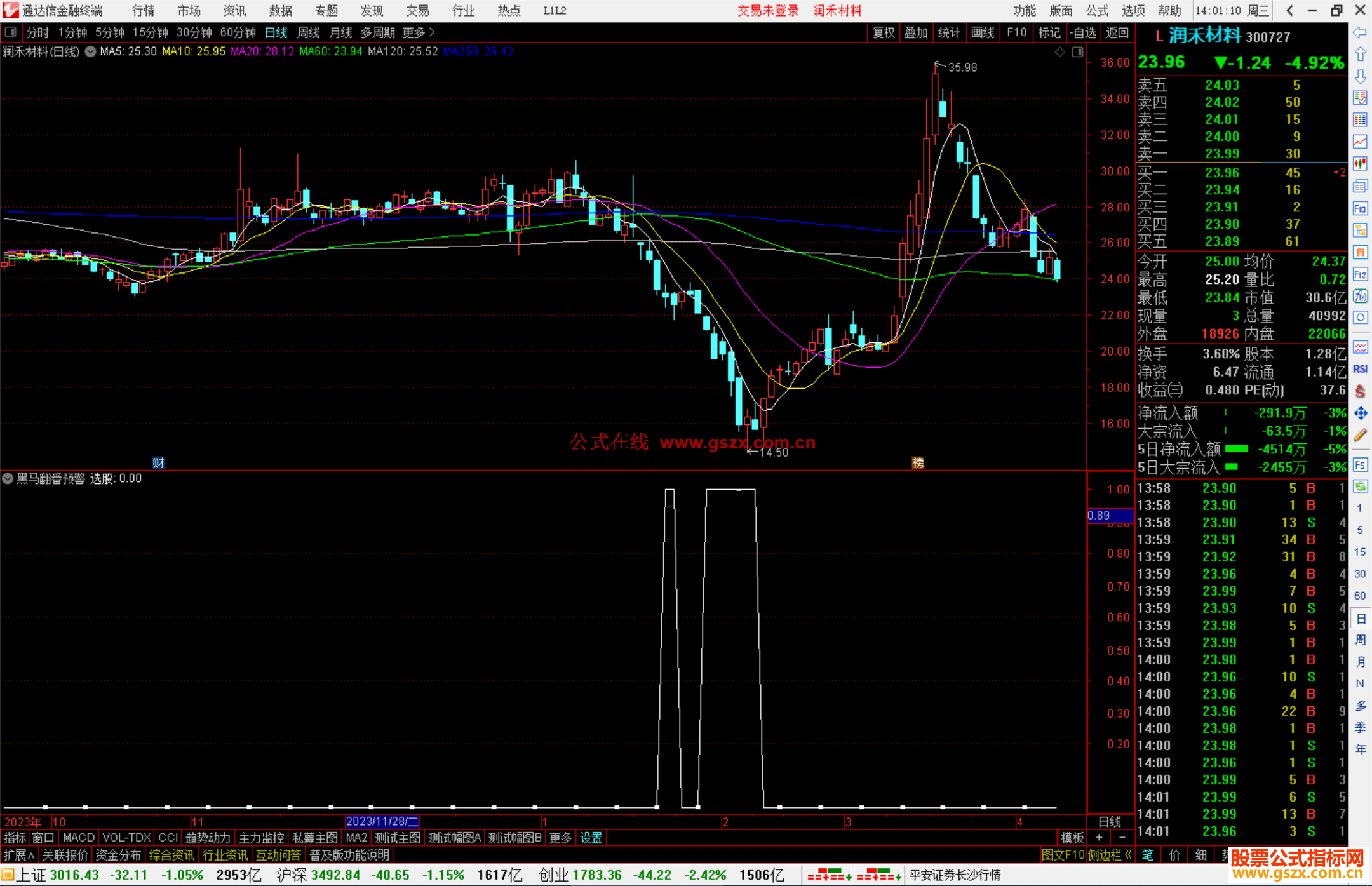 通达信黑马翻番预警指标公式源码抄底副图