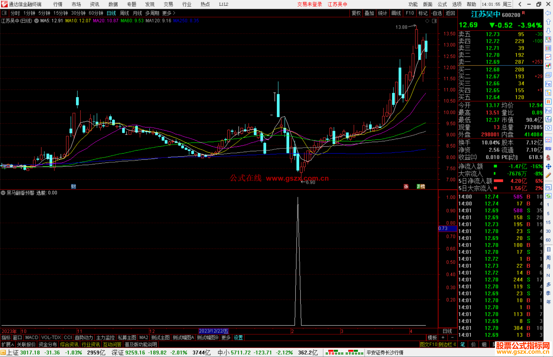 通达信黑马翻番预警指标公式源码抄底副图