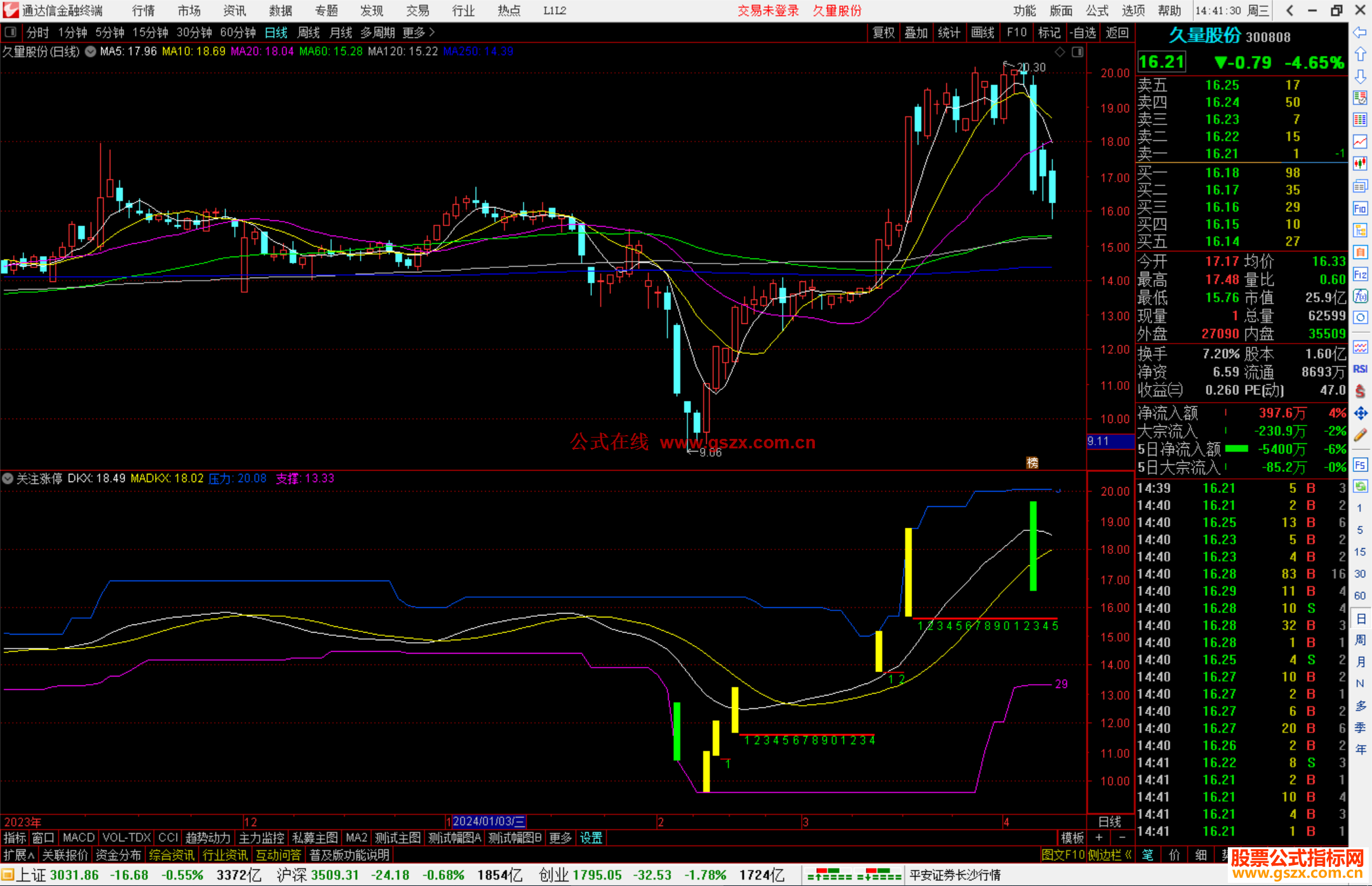 通达信关注涨停指标公式源码副图数字源码