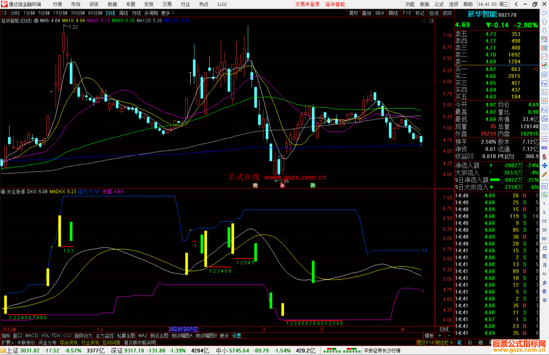 通达信关注涨停指标公式源码副图数字源码