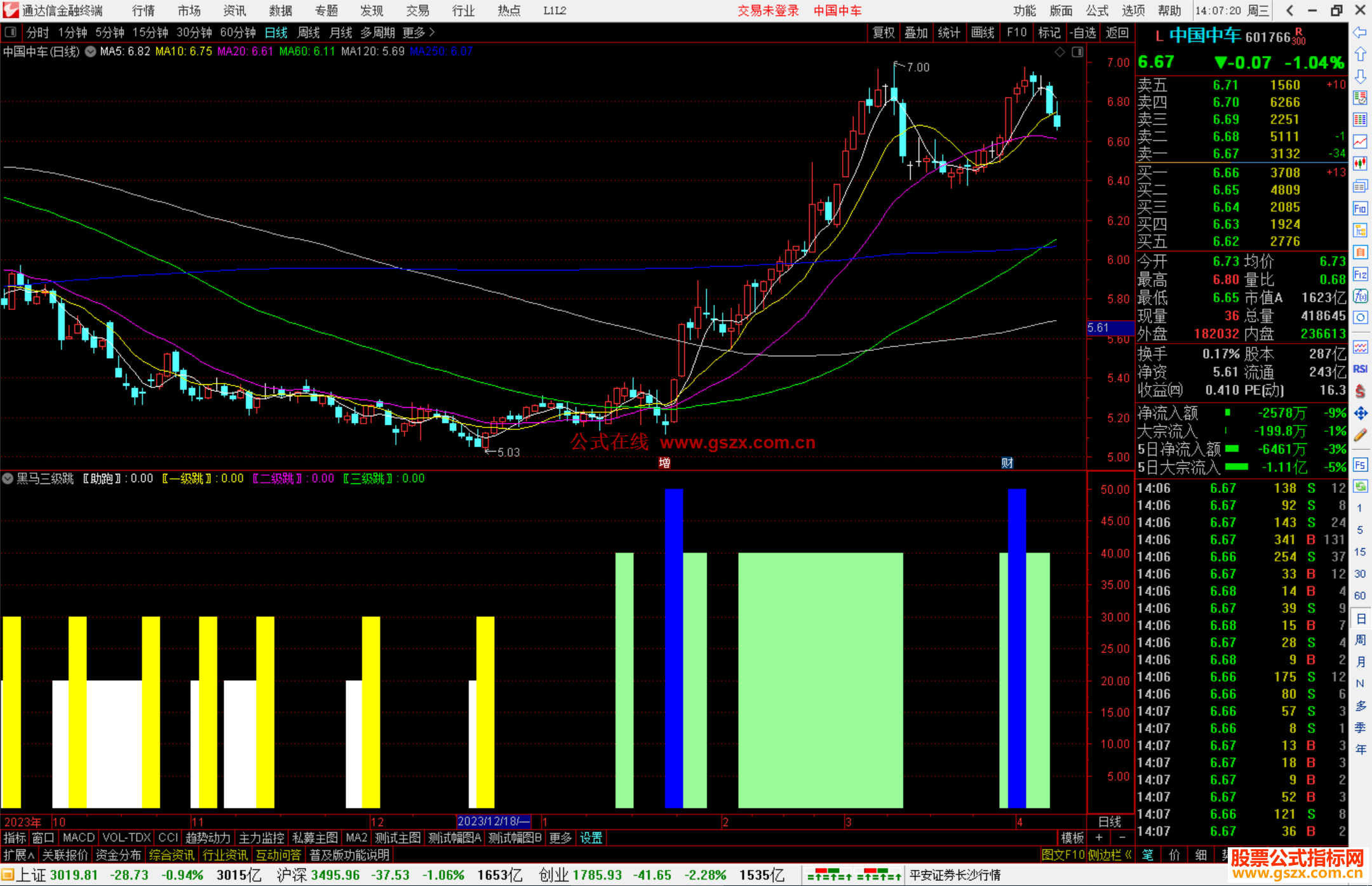 通达信黑马三级跳指标公式源码副图