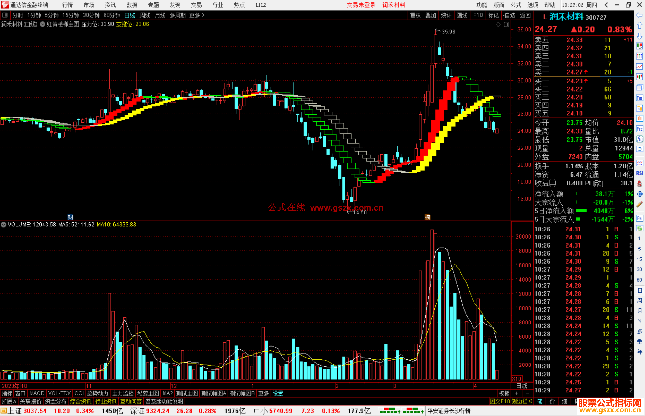 通达信红黄楼梯主图指标公式红黄同时出现就是源码