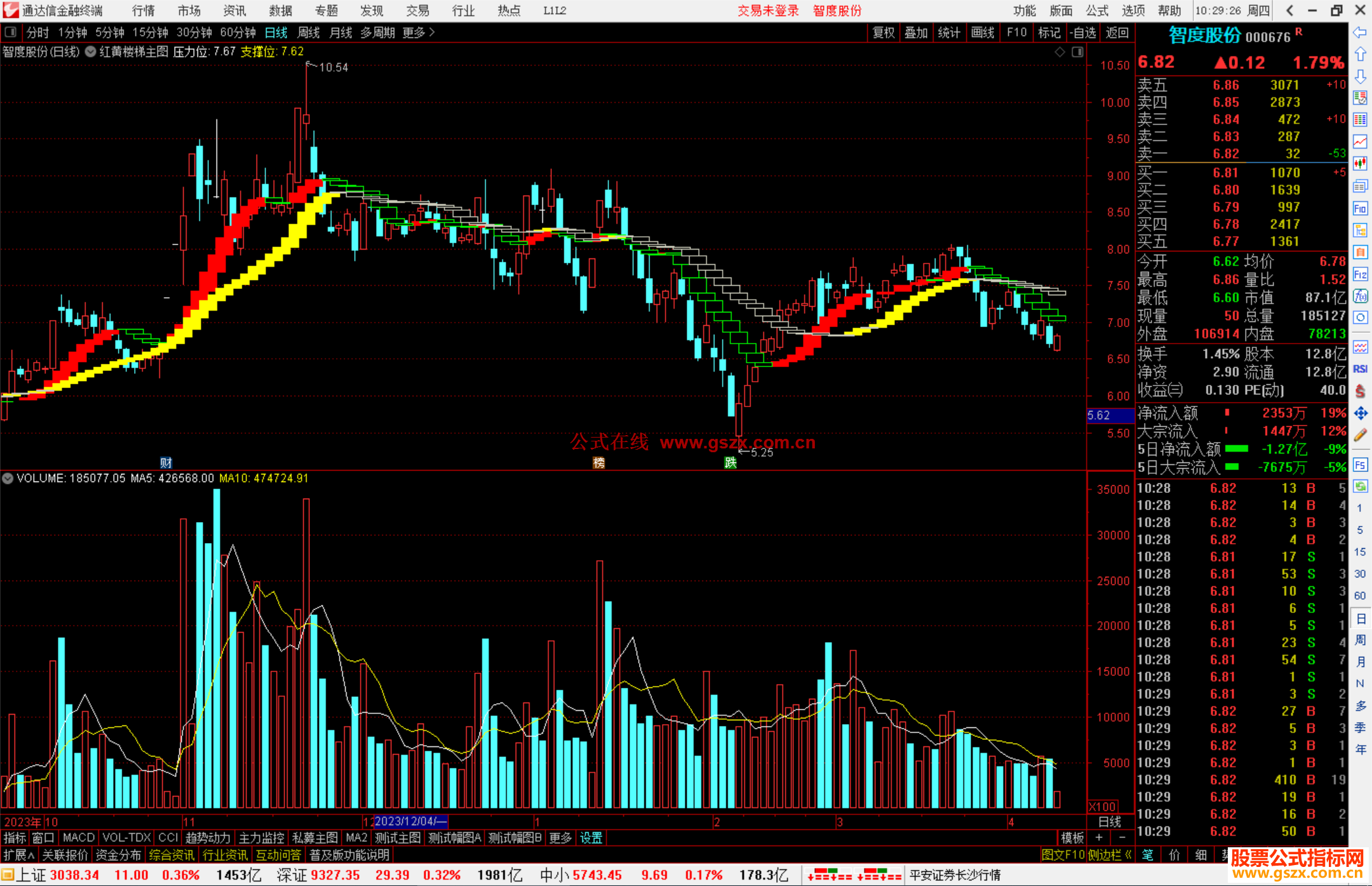 通达信红黄楼梯主图指标公式红黄同时出现就是源码