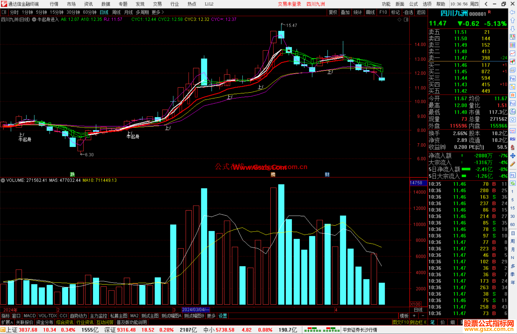 通达信牛起身进入主图指标公式源码上/