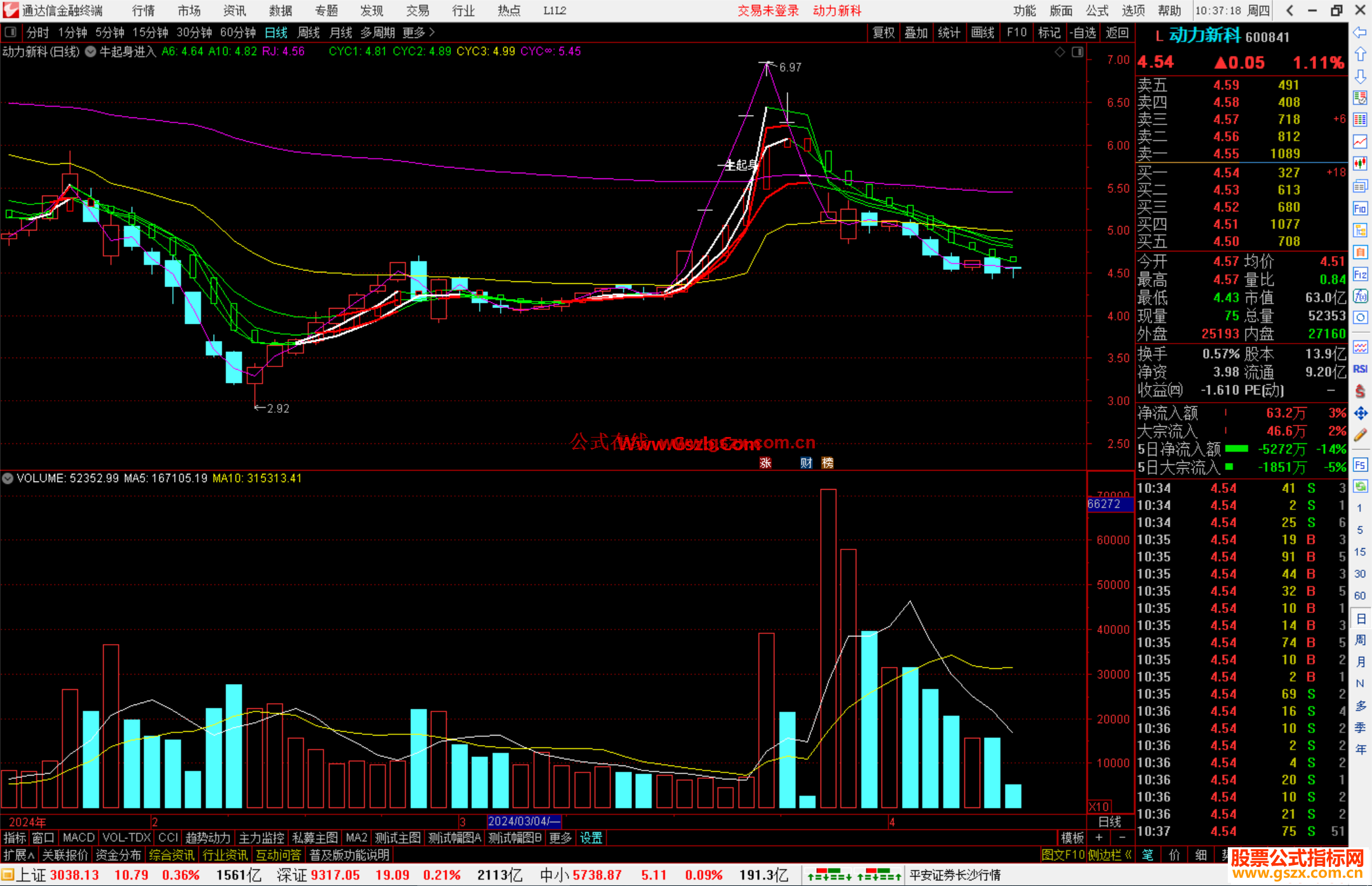通达信牛起身进入主图指标公式源码上/