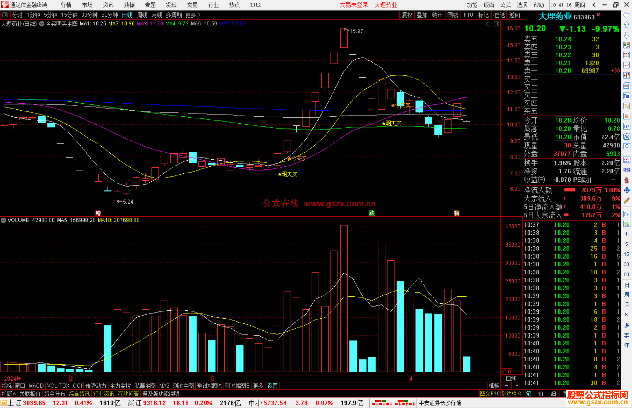 通达信今买明买主图指标公式短线寻大牛源码