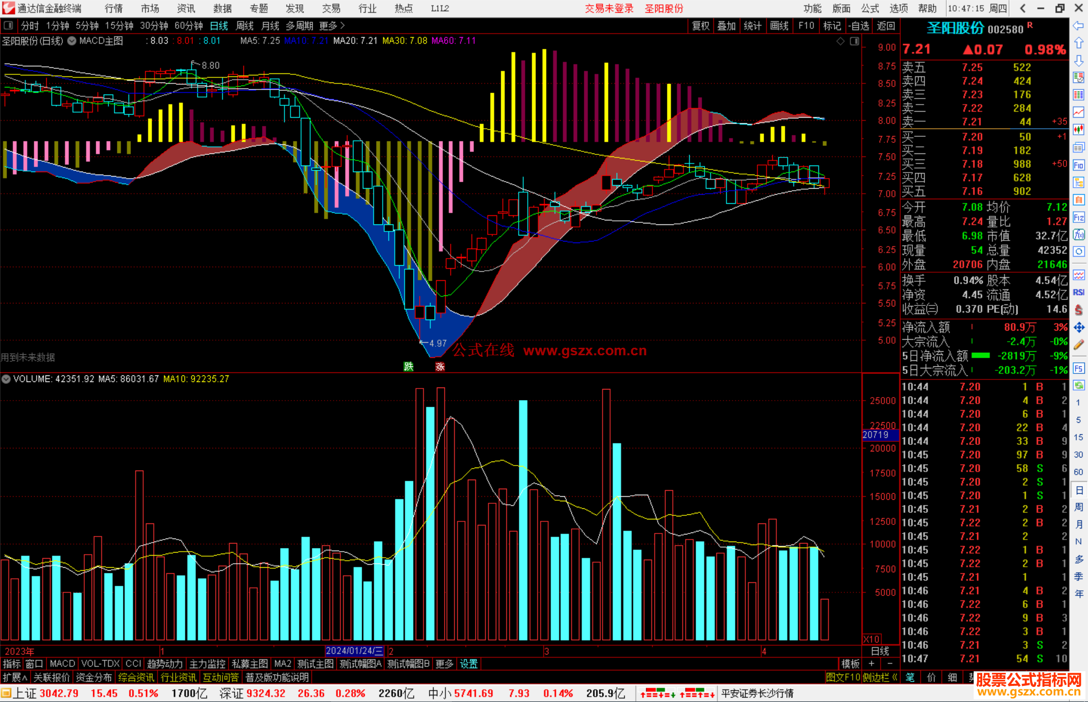通达信MACD主图指标公式源码