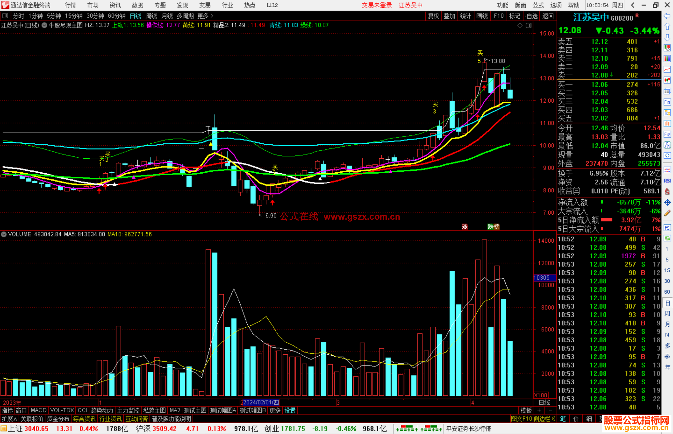 通达信牛股尽现主图指标公式源码有买提示