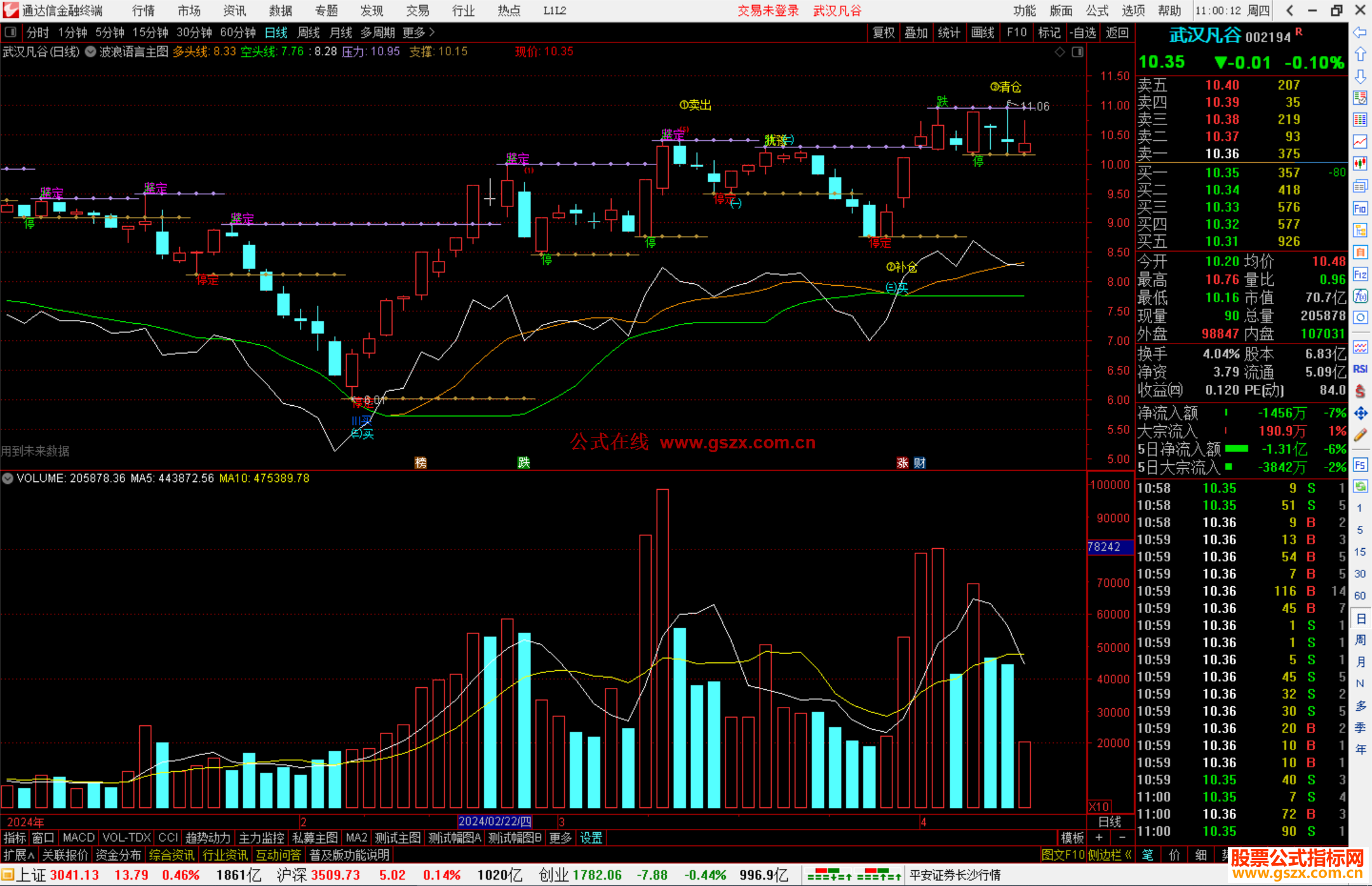 通达信波浪语言主图指标公式有买卖提示做参考