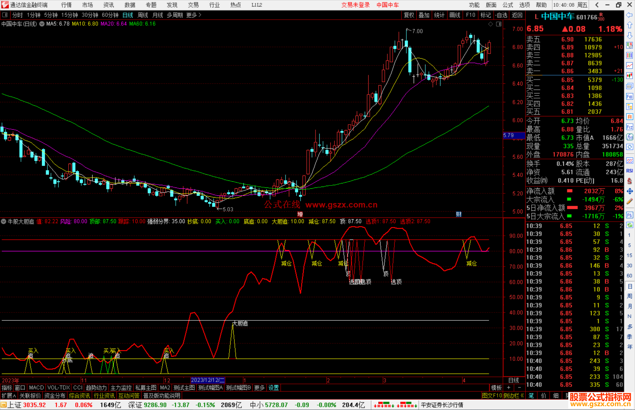 通达信牛股大胆追指标公式源码副图
