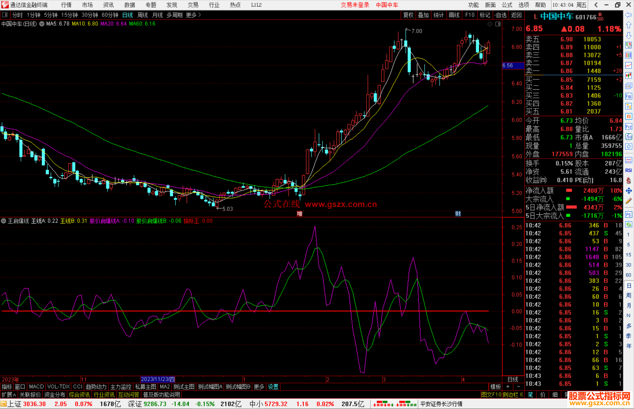 通达信指标王启爆线指标公式简单源码附图