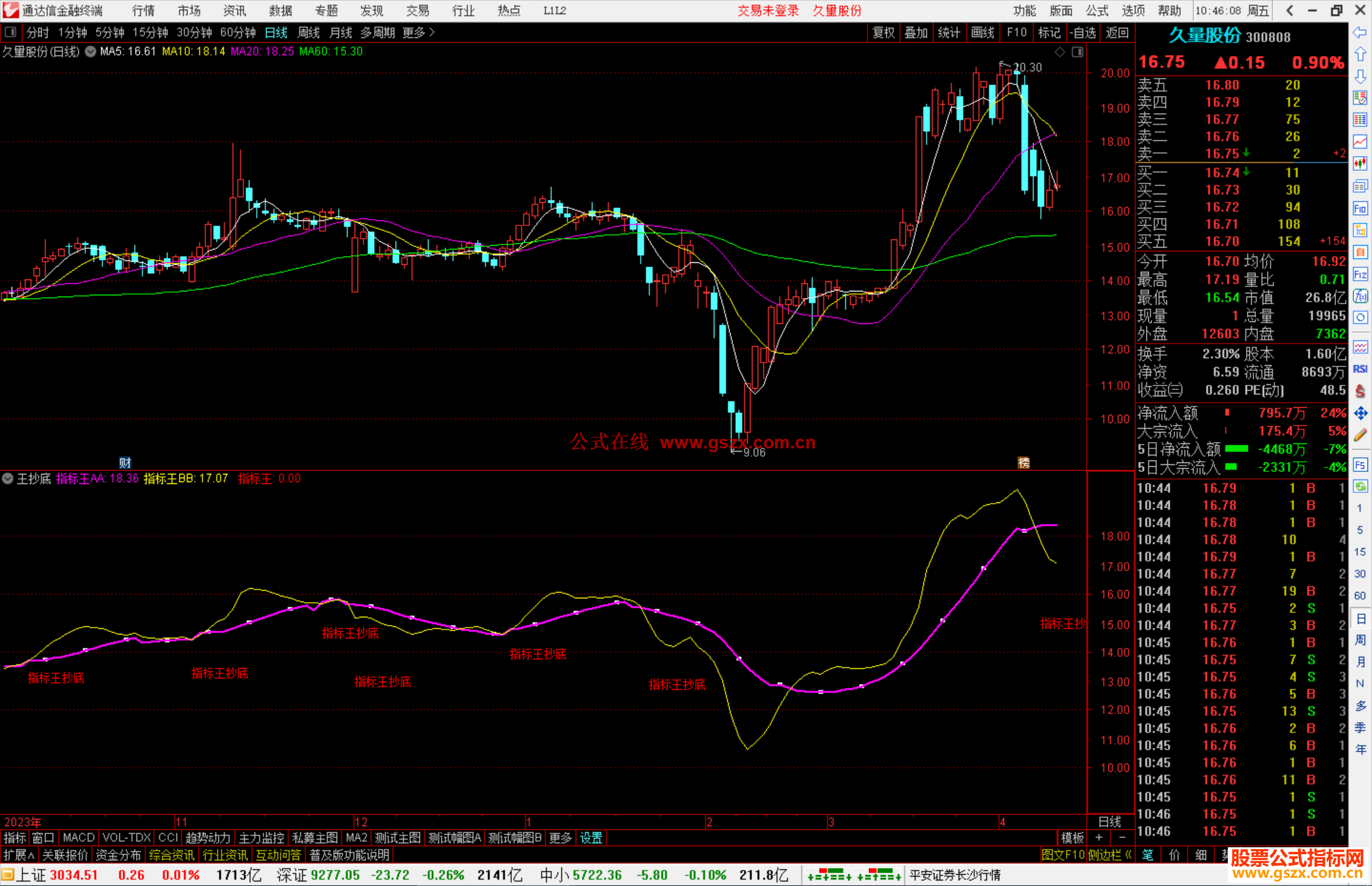 通达信指标王抄底指标公式源码副图