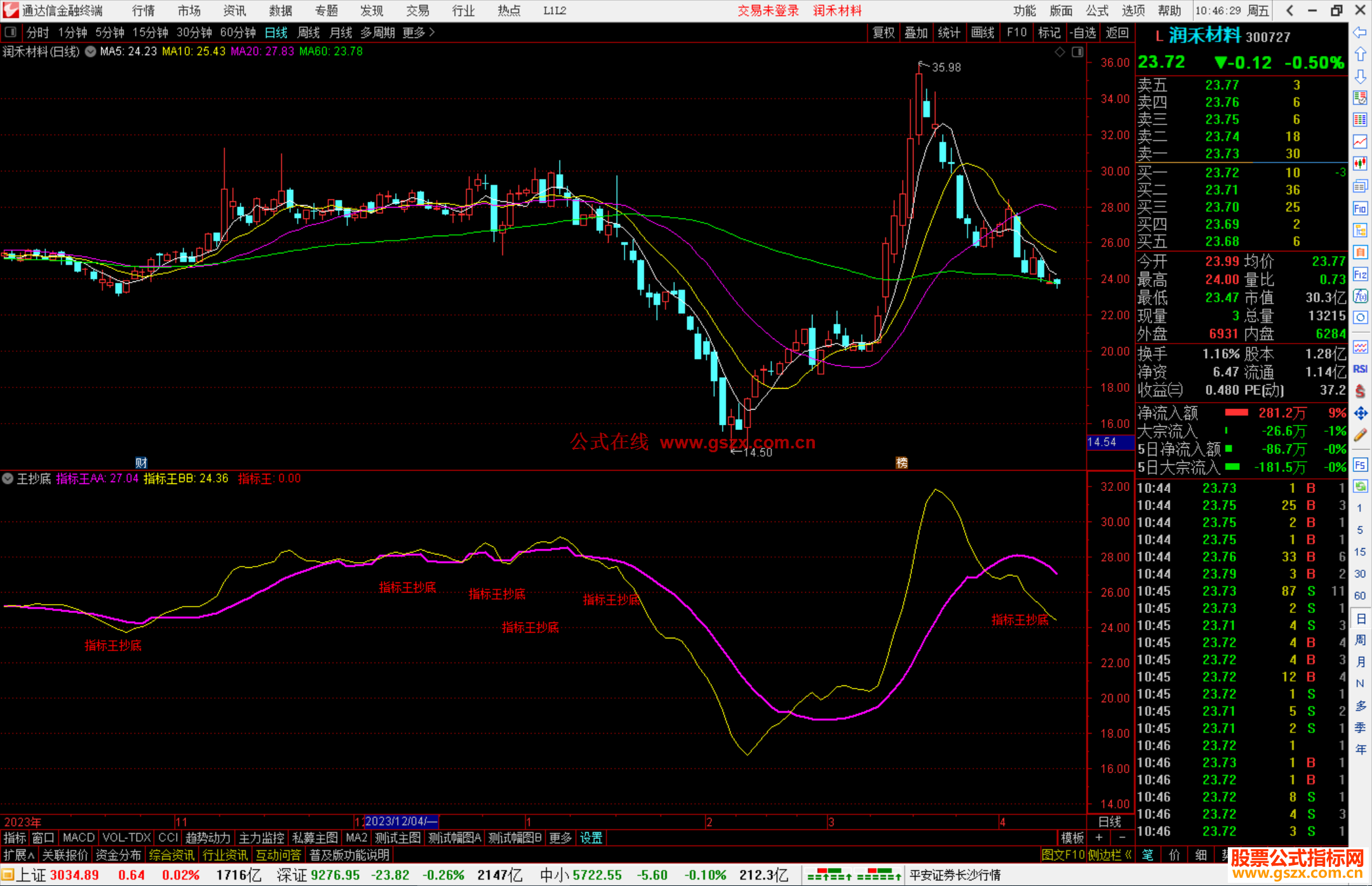 通达信指标王抄底指标公式源码副图
