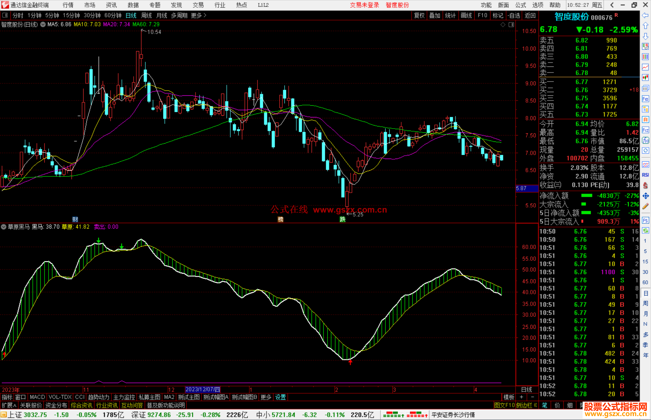 通达信草原黑马指标公式源码副图