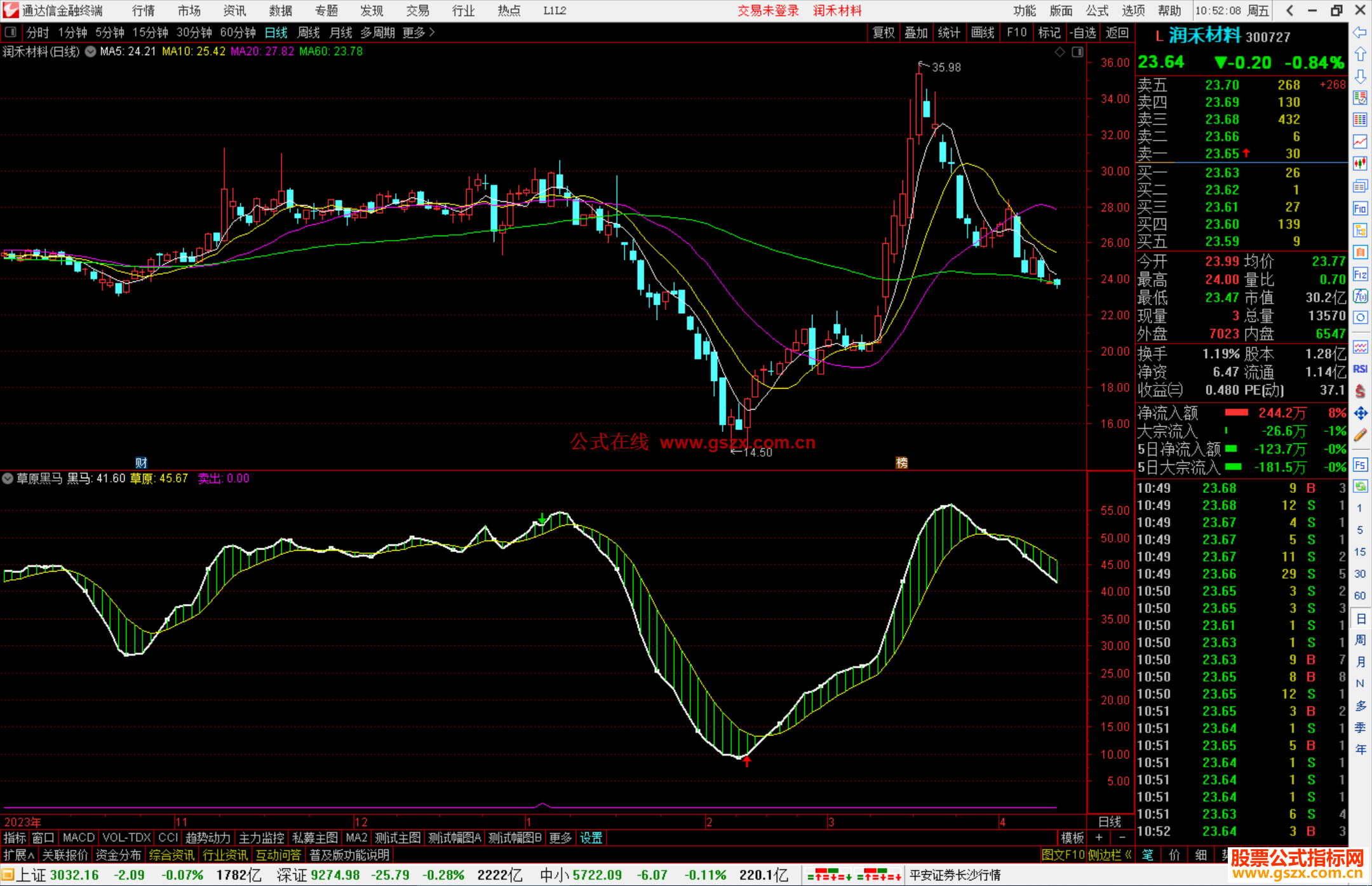 通达信草原黑马指标公式源码副图