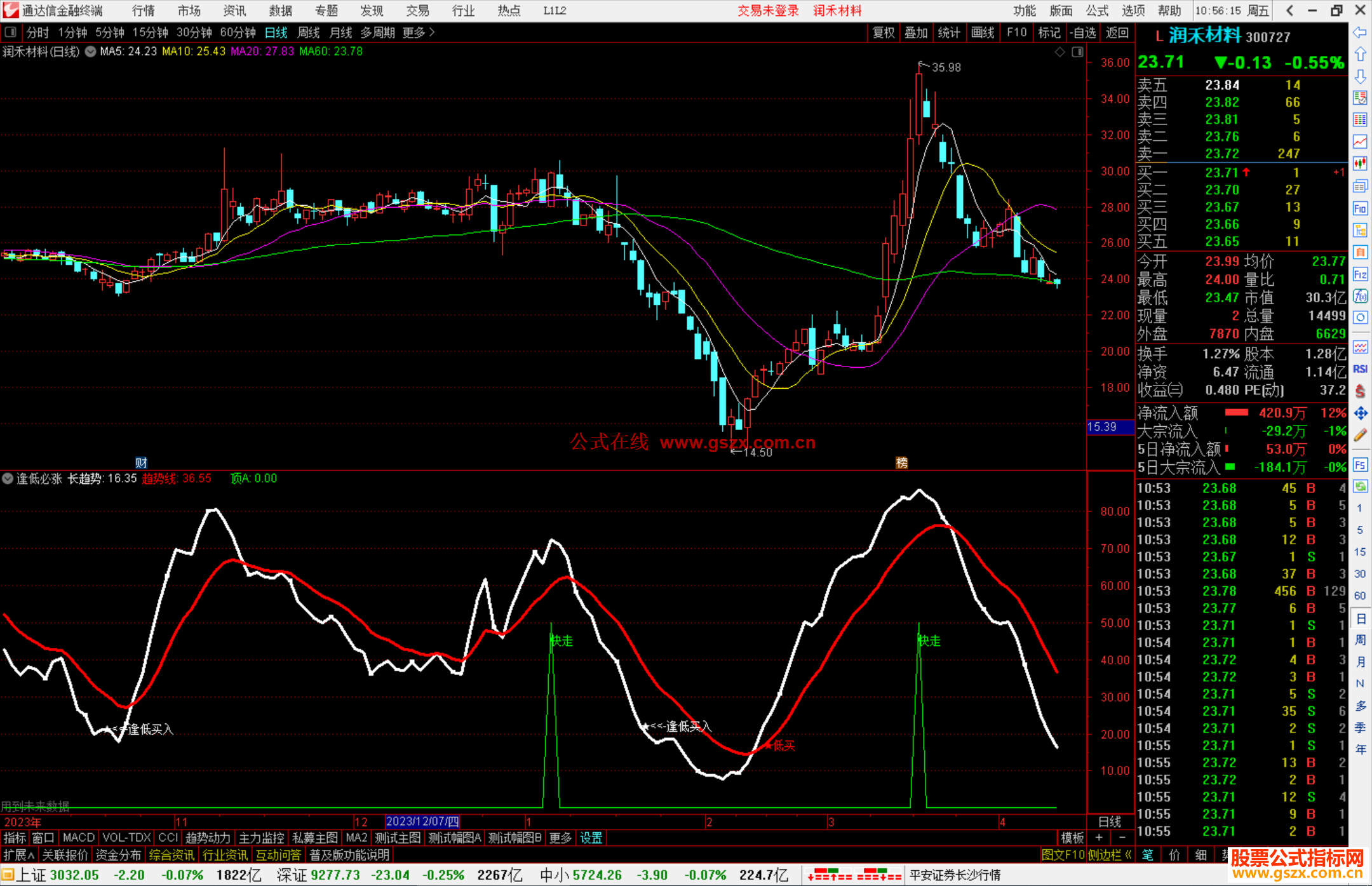 通达信逢低必涨指标公式源码副图