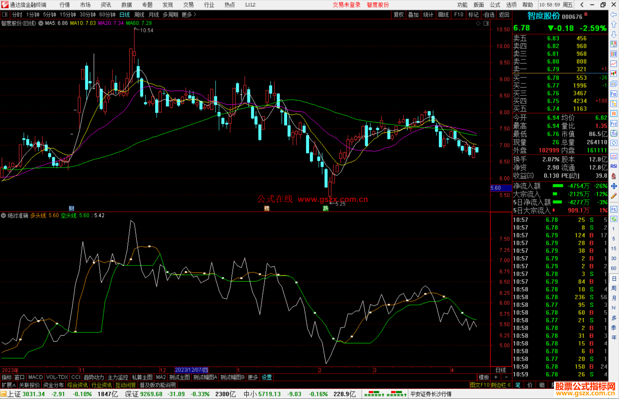 通达信绝对准确指标公式源码副图