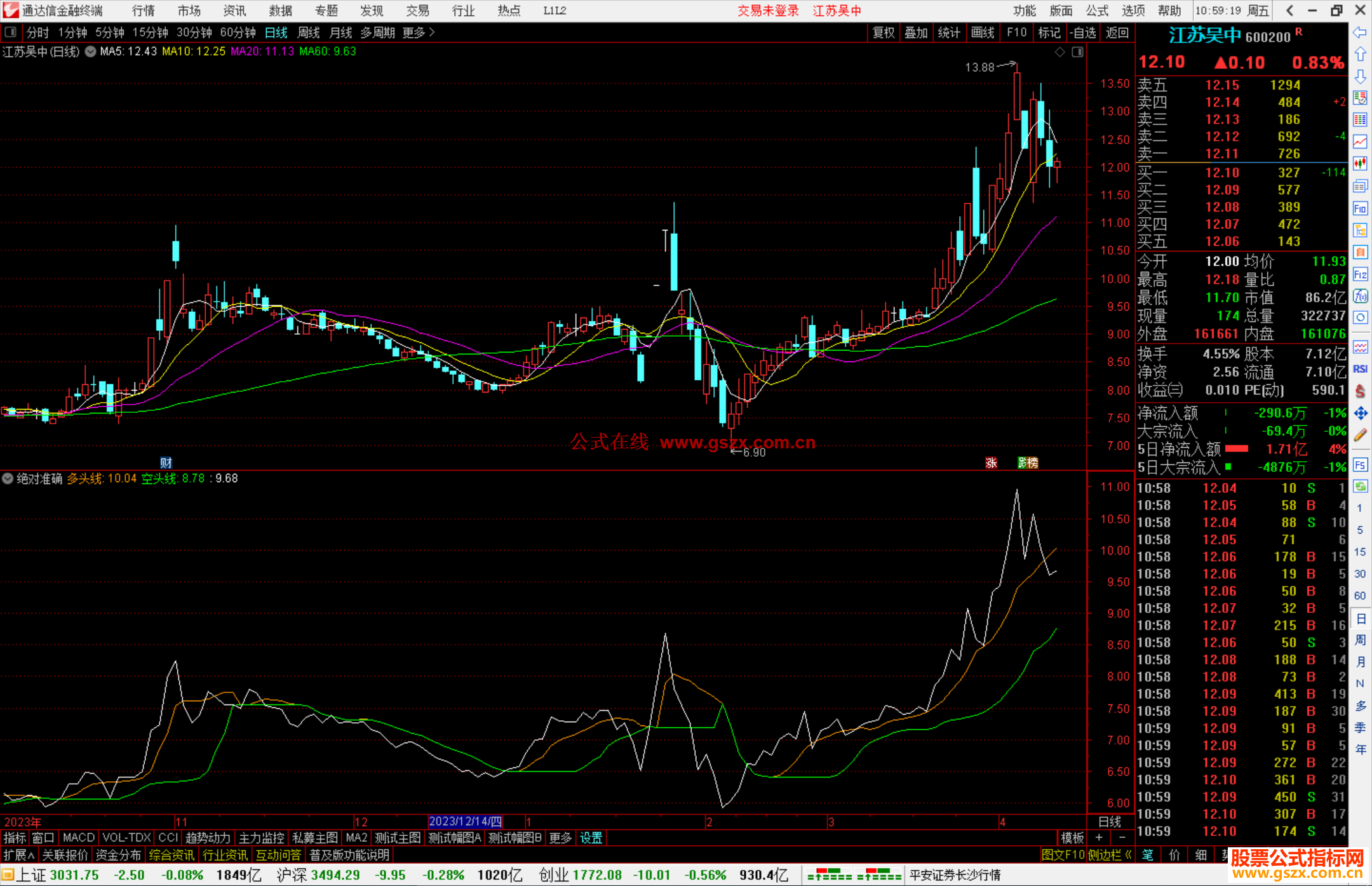 通达信绝对准确指标公式源码副图