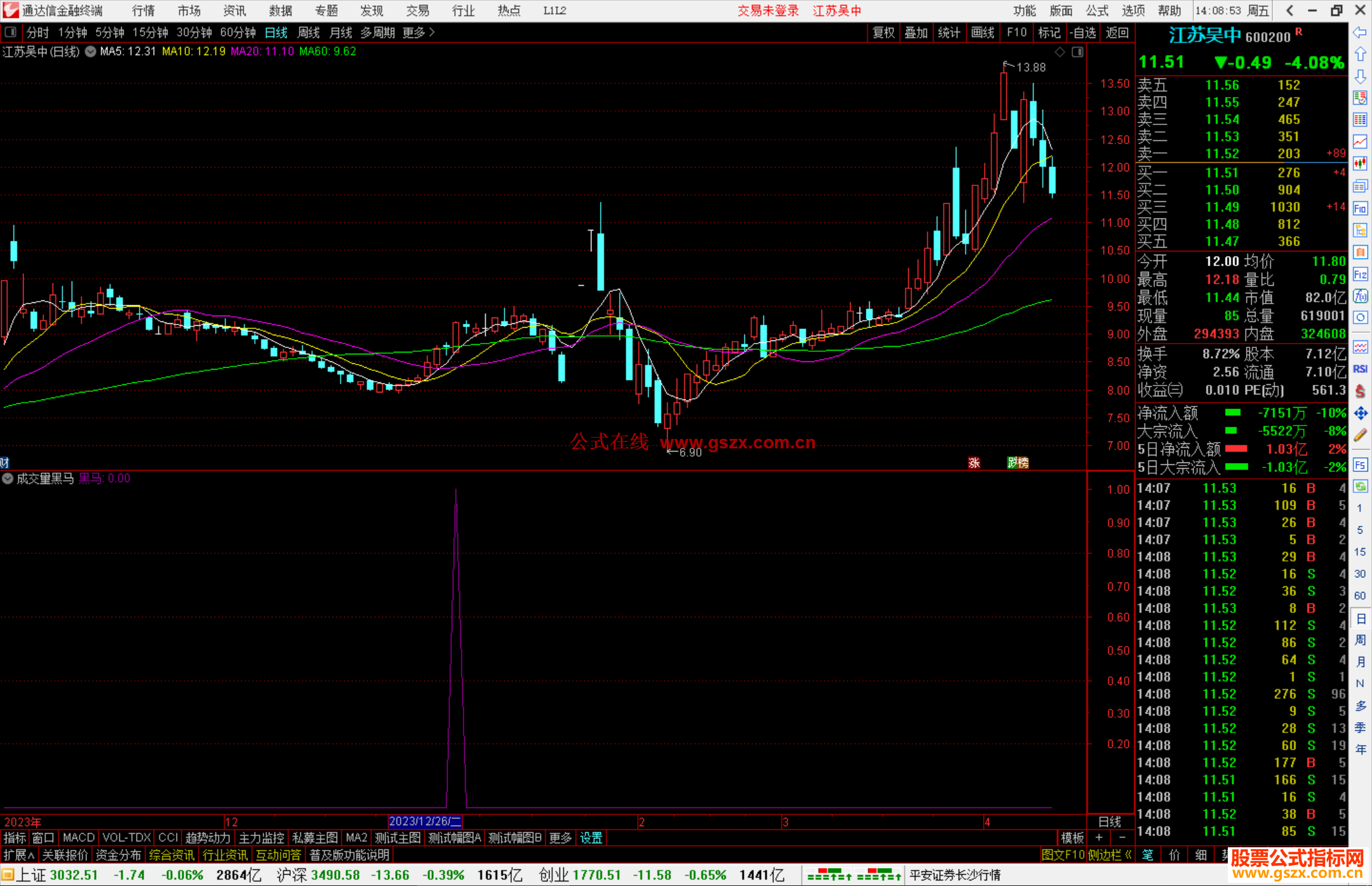 通达信成交量黑马指标公式源码选股