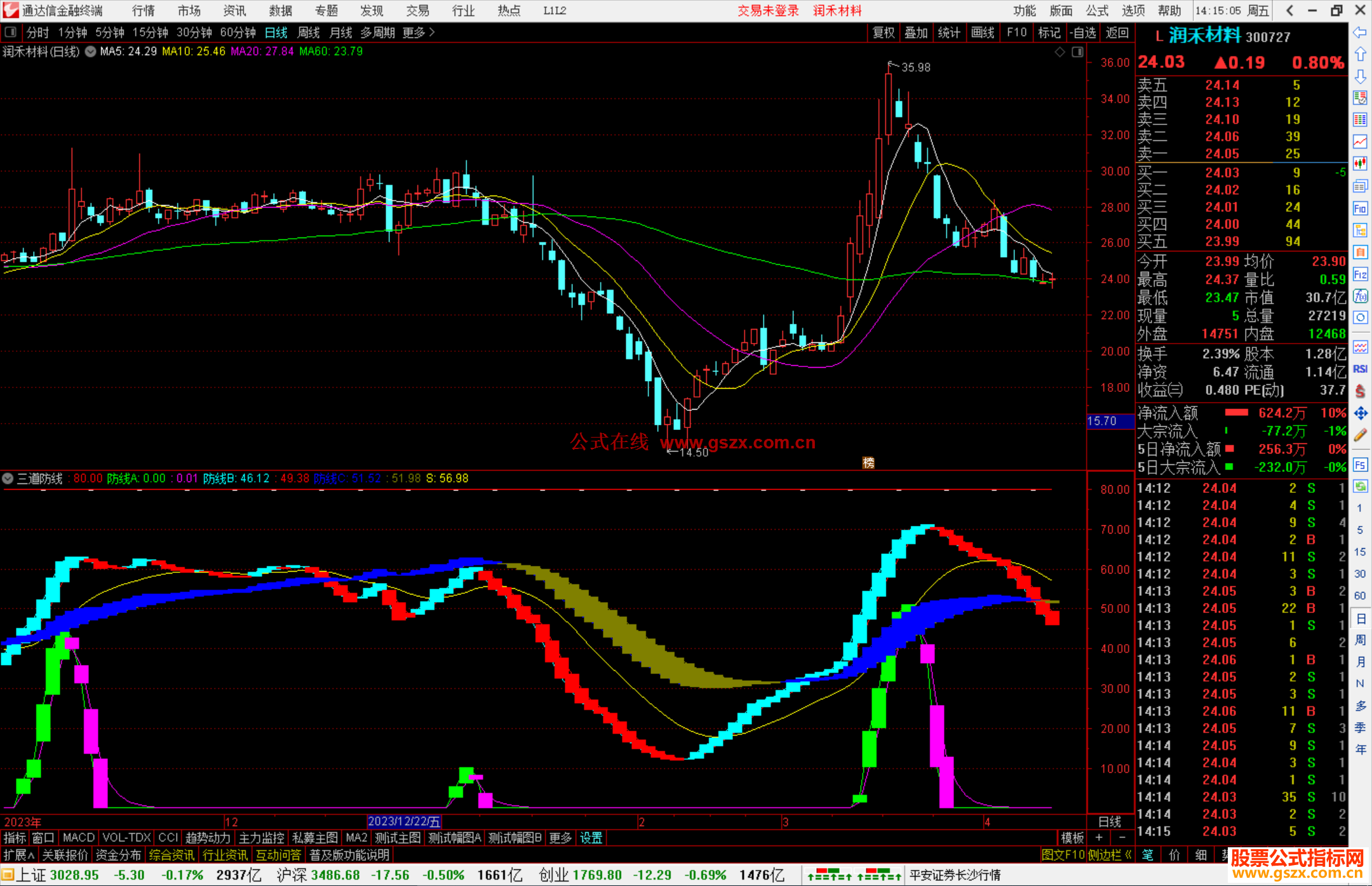 通达信三道防线指标公式源码附图