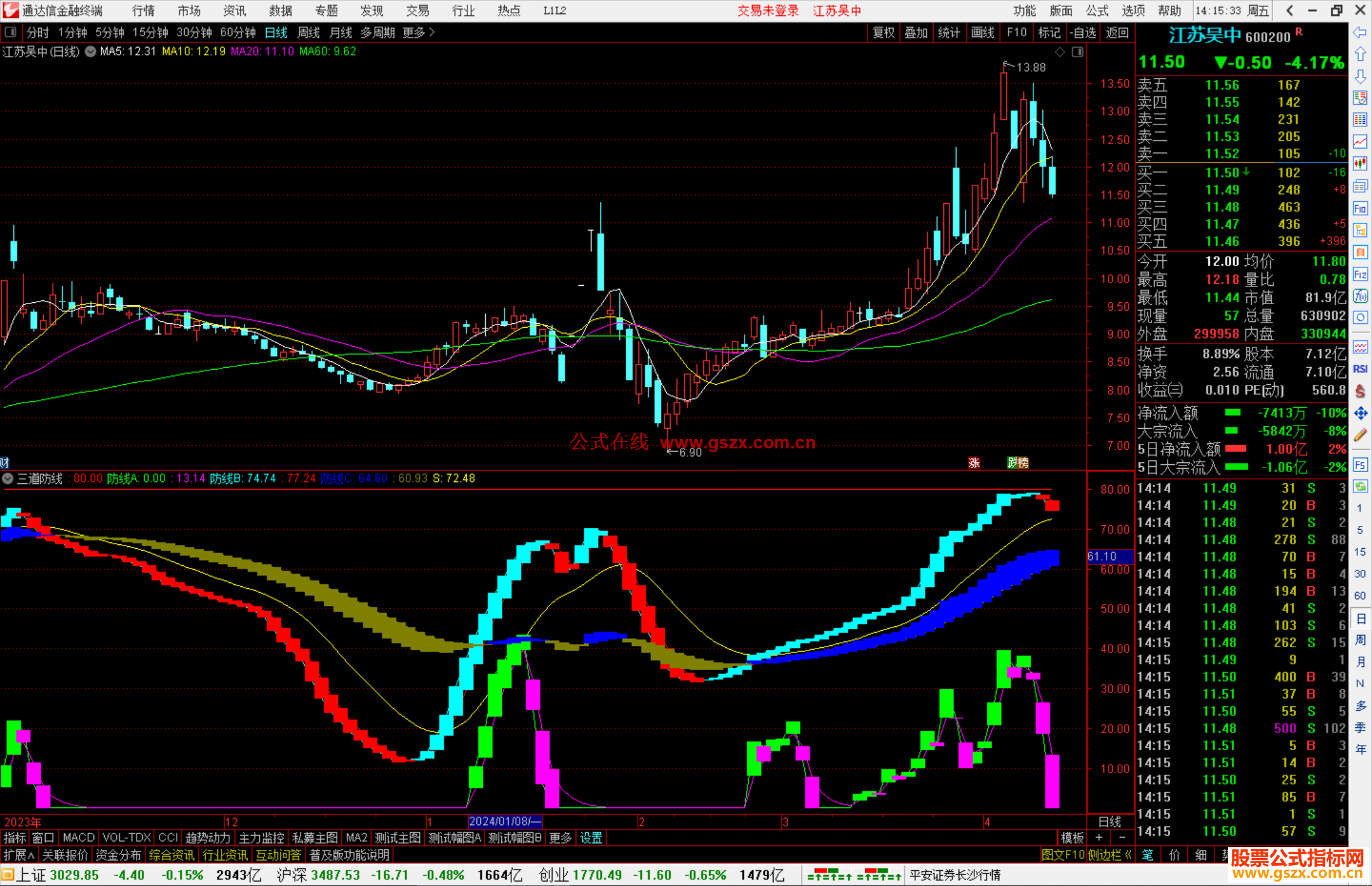 通达信三道防线指标公式源码附图