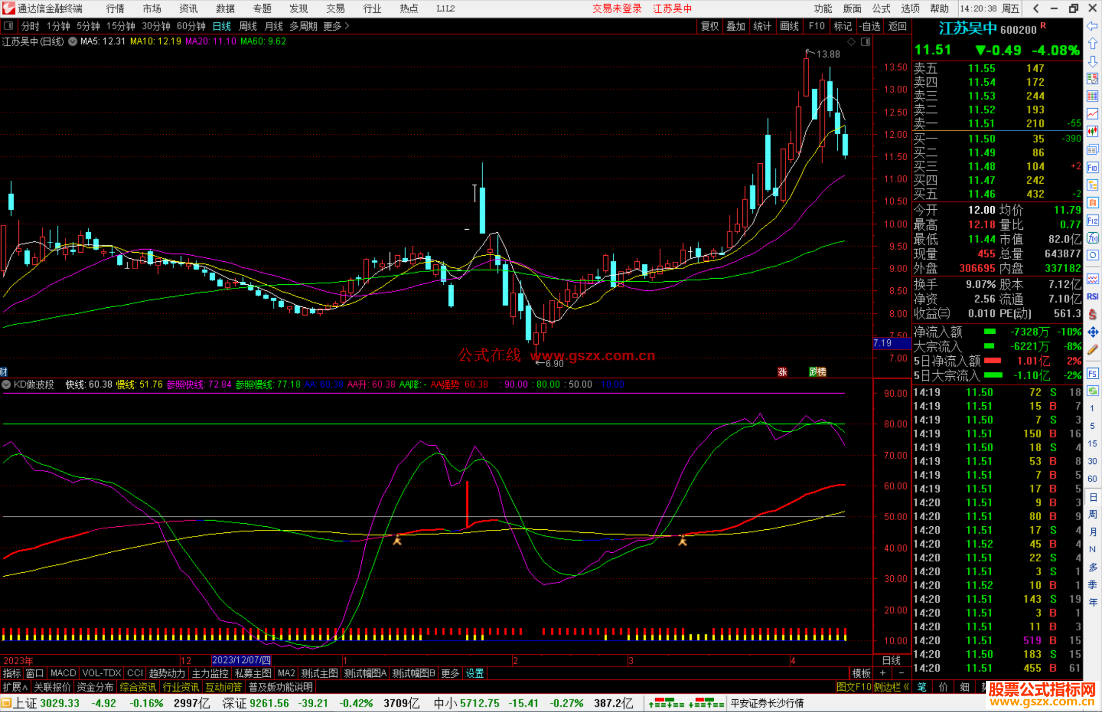 通达信KD做波段指标公式源码副图