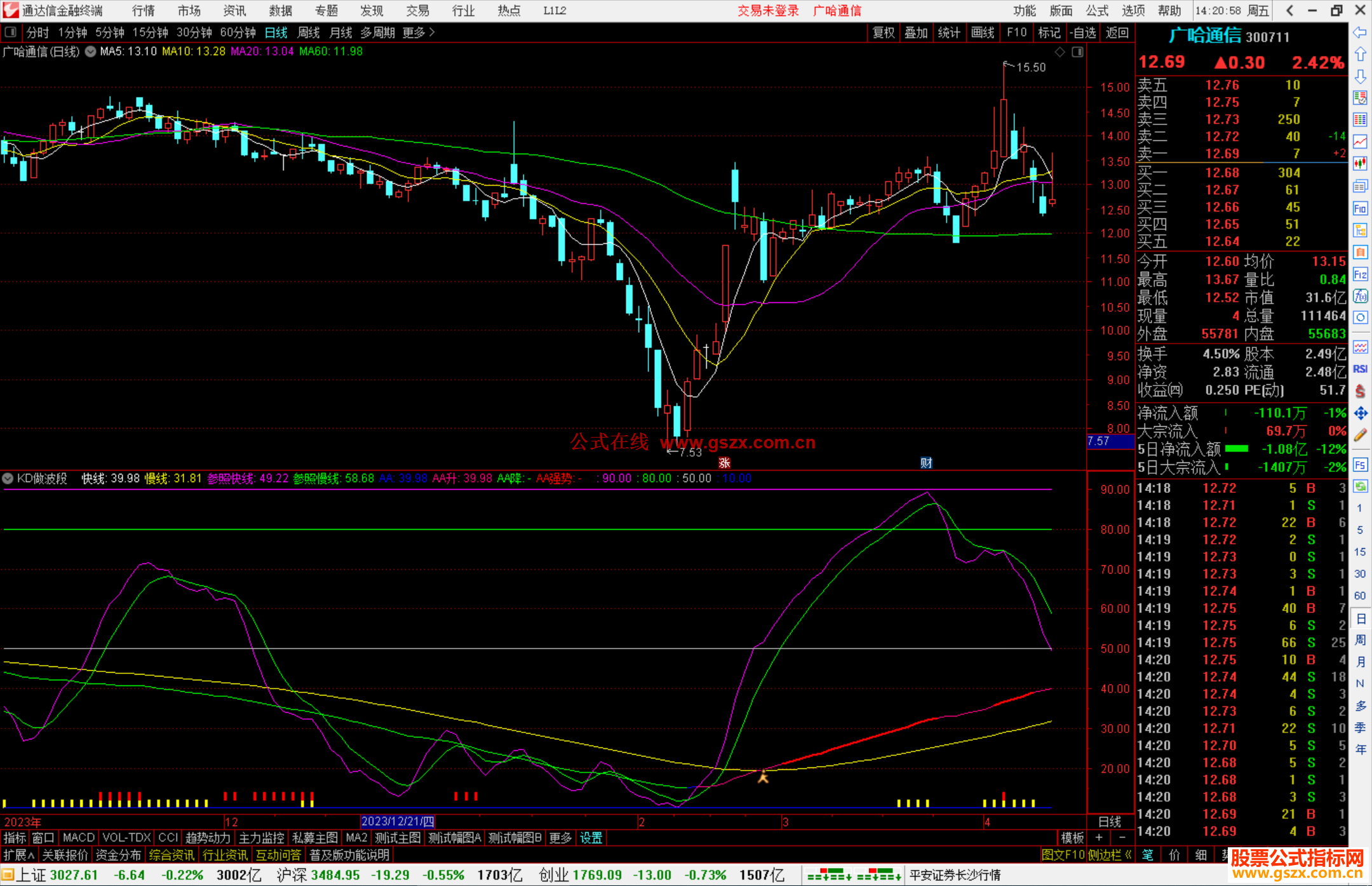 通达信KD做波段指标公式源码副图