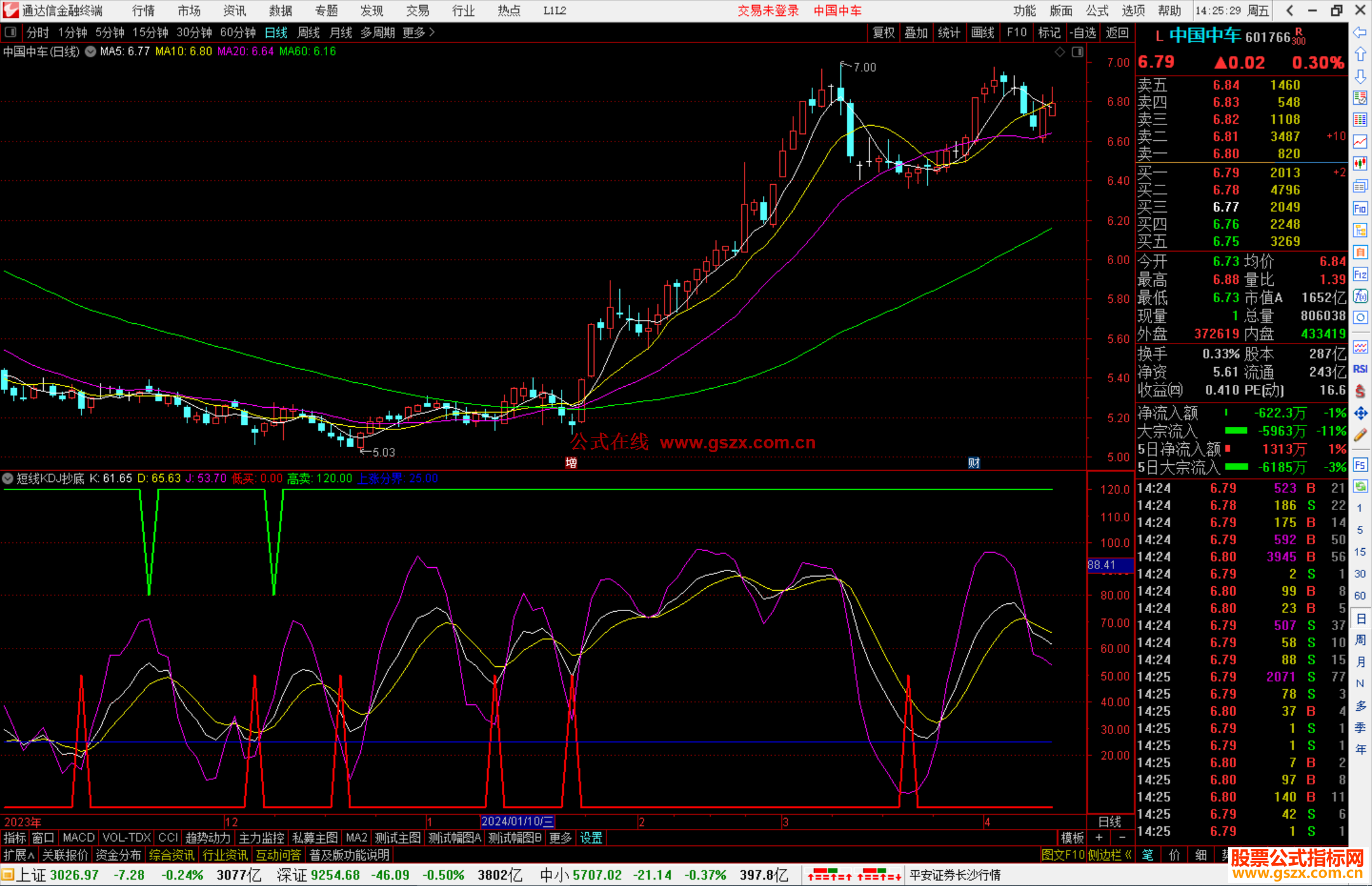 通达信短线KDJ抄底指标公式源码