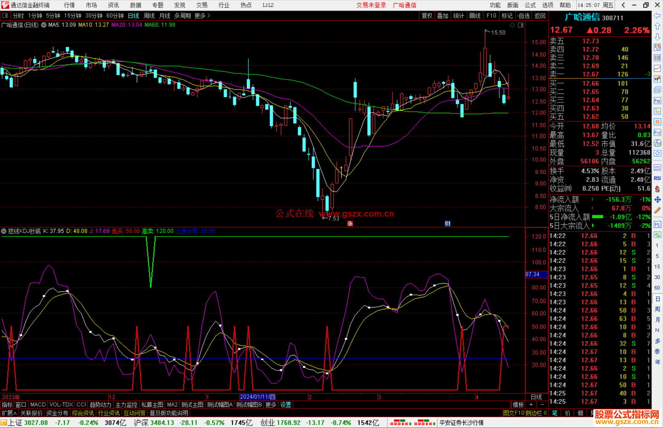 通达信短线KDJ抄底指标公式源码