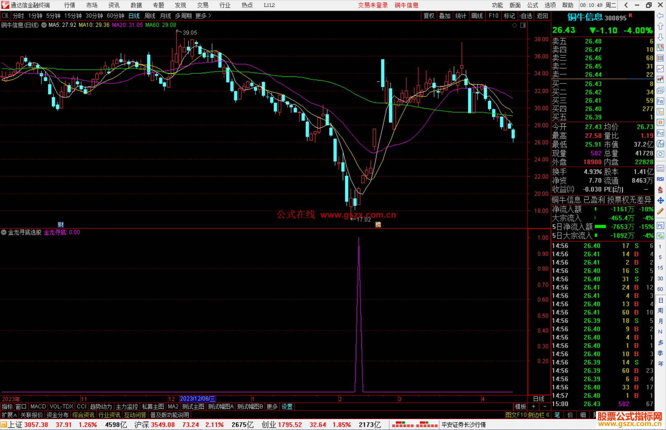 通达信金龙寻底选股指标公式源码副图