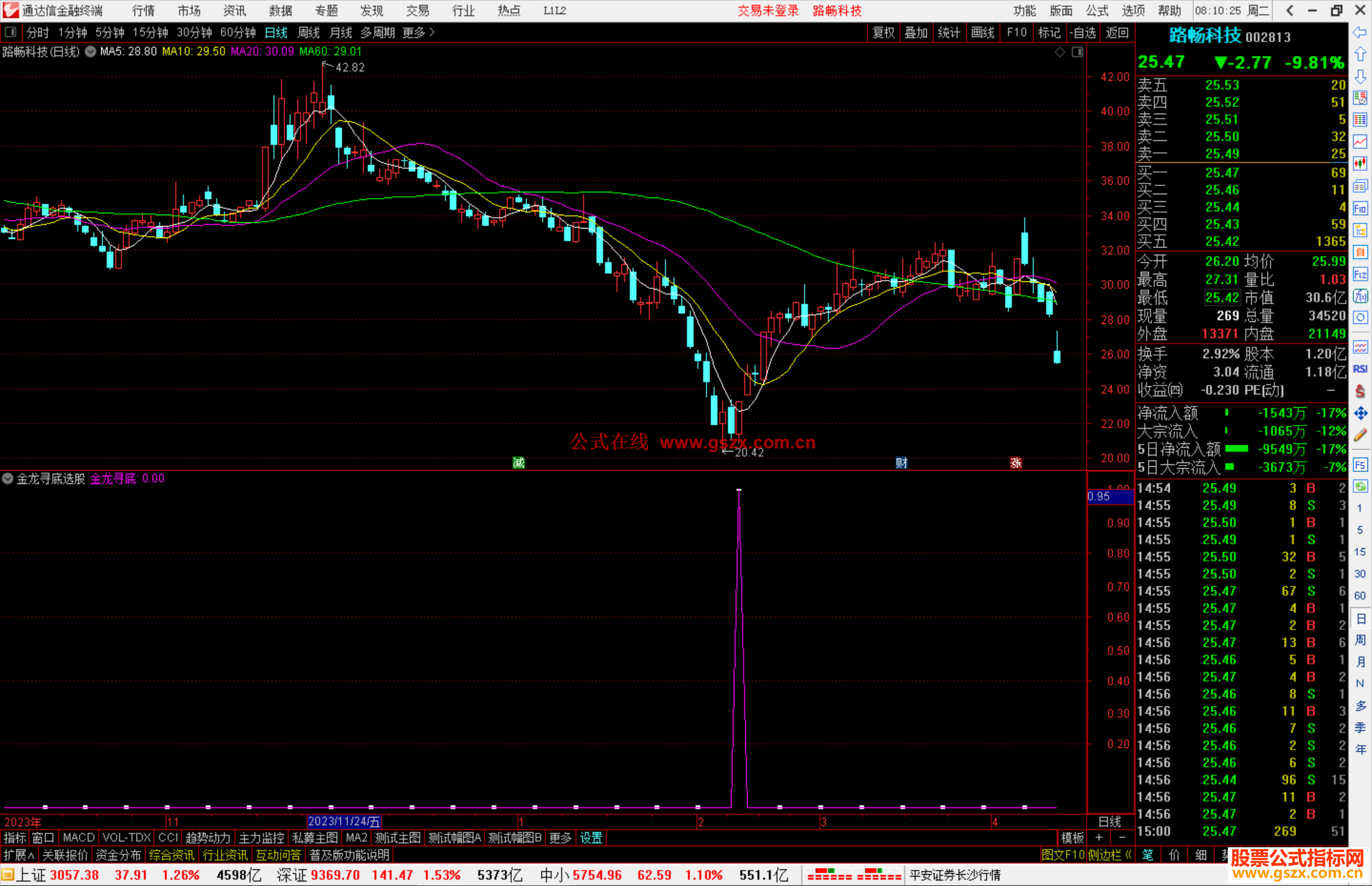 通达信金龙寻底选股指标公式源码副图