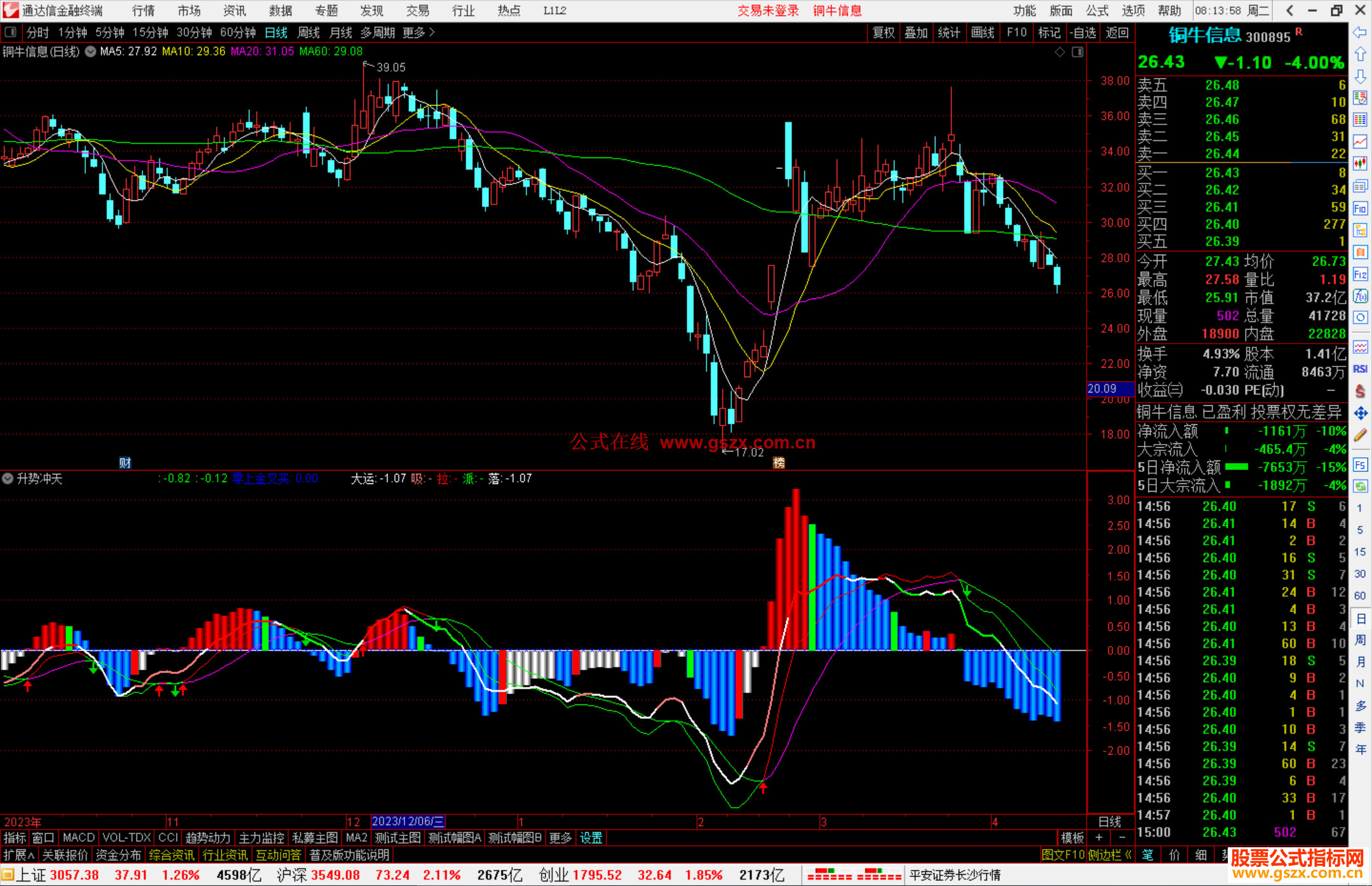 通达信升势冲天指标公式源码副图
