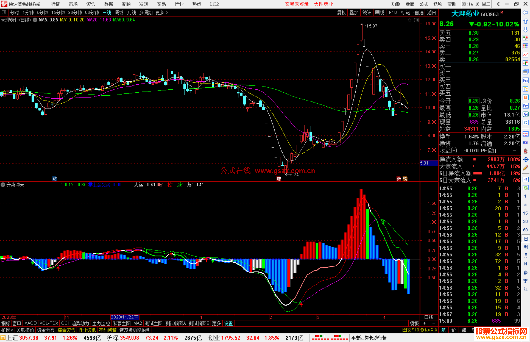 通达信升势冲天指标公式源码副图