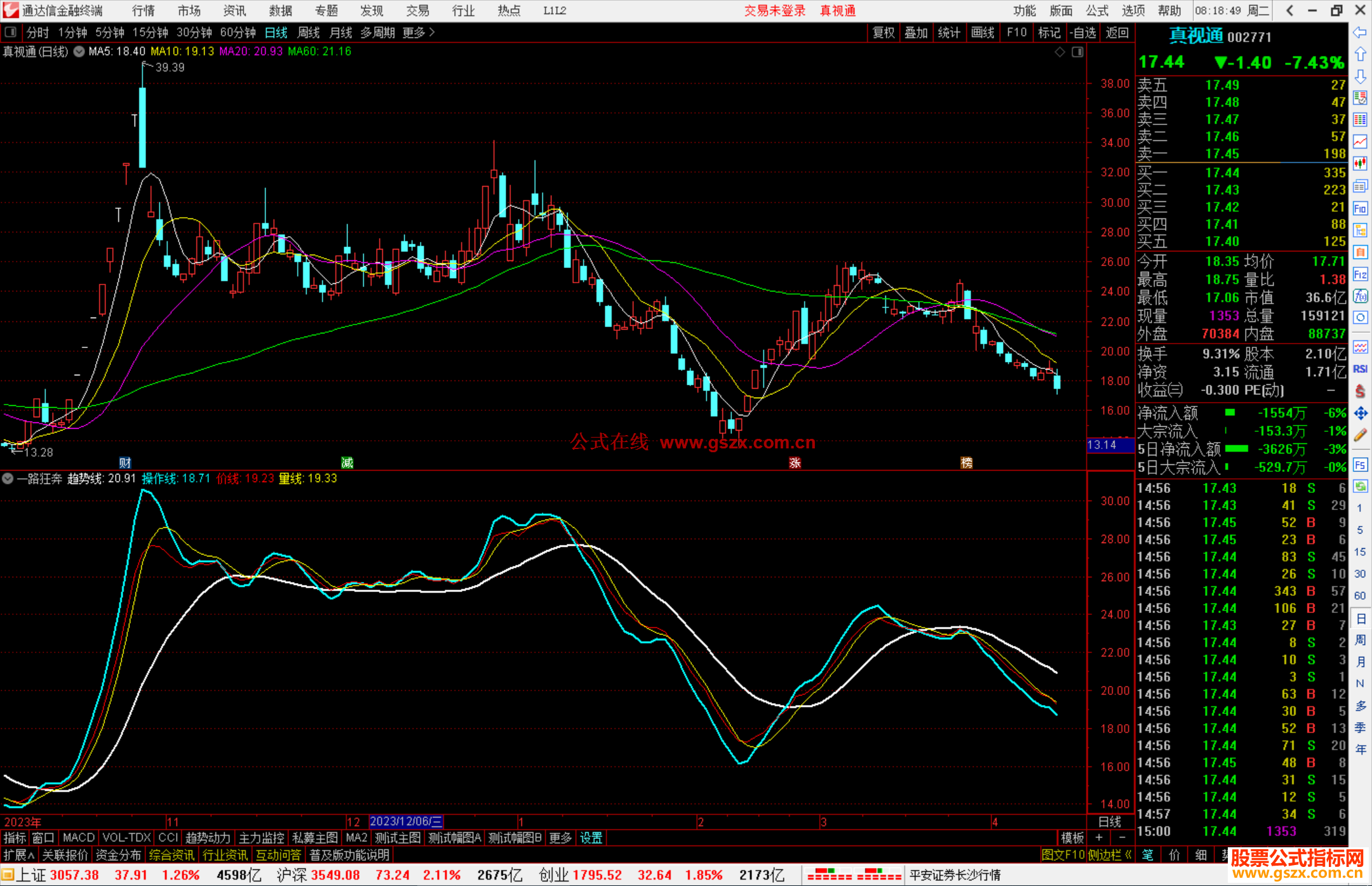 通达信一路狂奔指标公式源码副囷