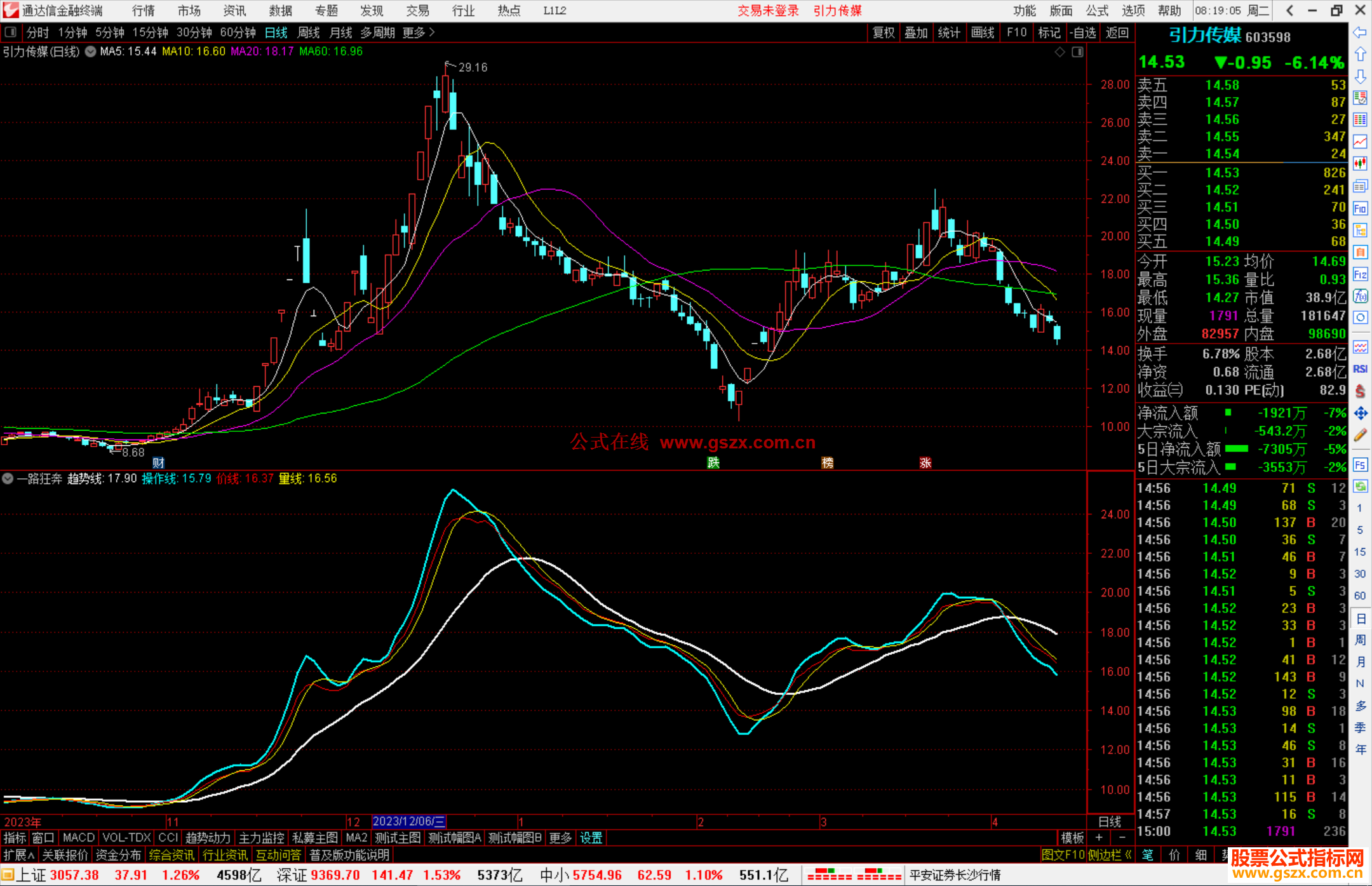 通达信一路狂奔指标公式源码副囷
