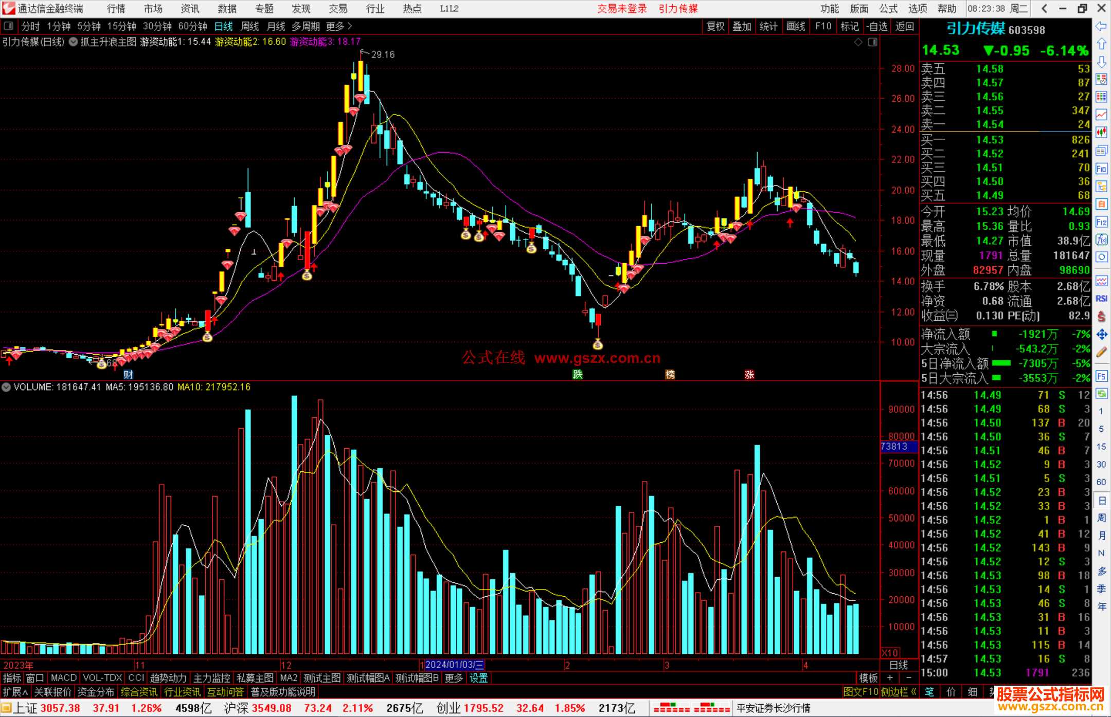 通达信抓主升浪主图指标公式源码钱袋子买入