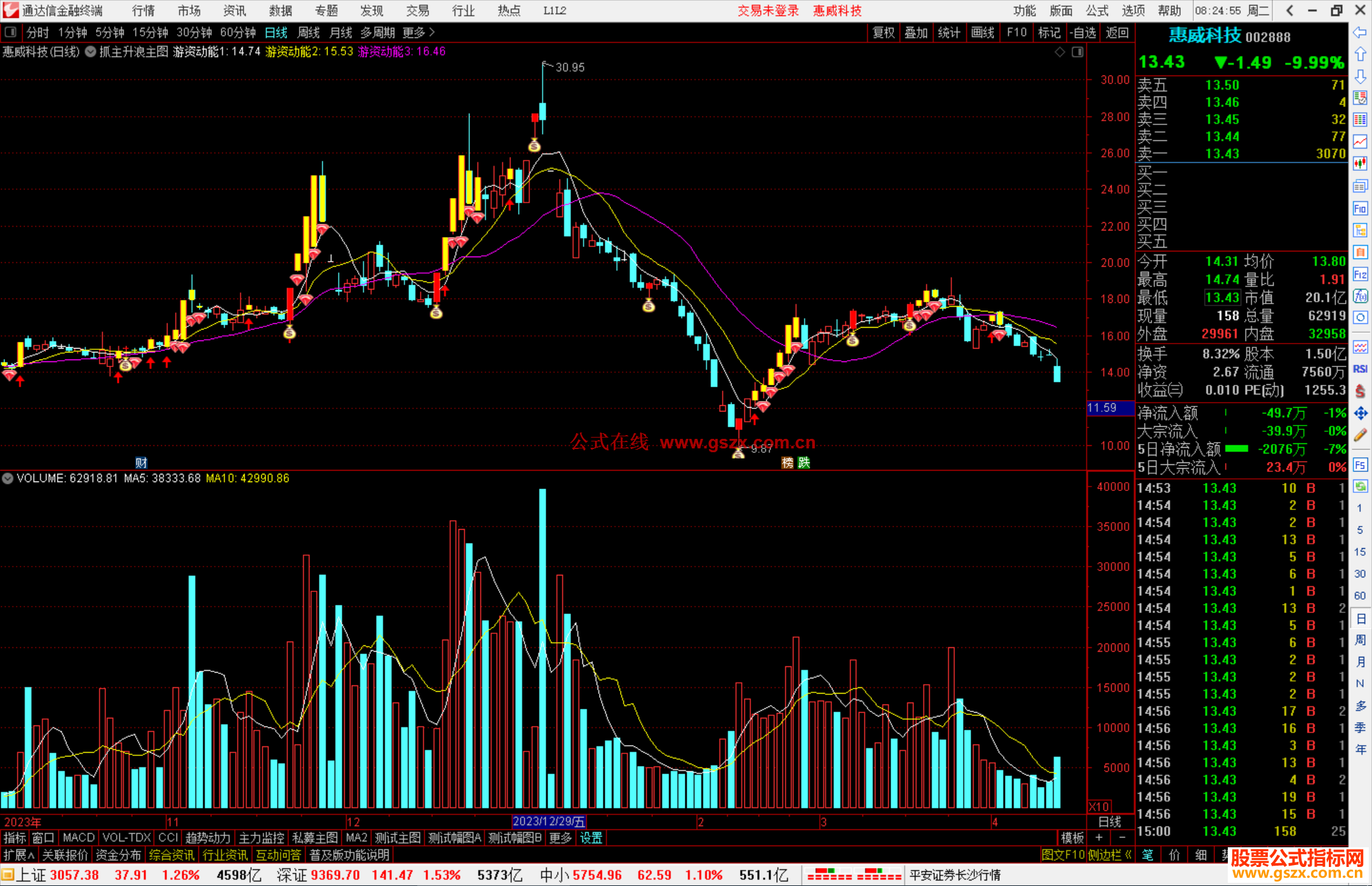 通达信抓主升浪主图指标公式源码钱袋子买入