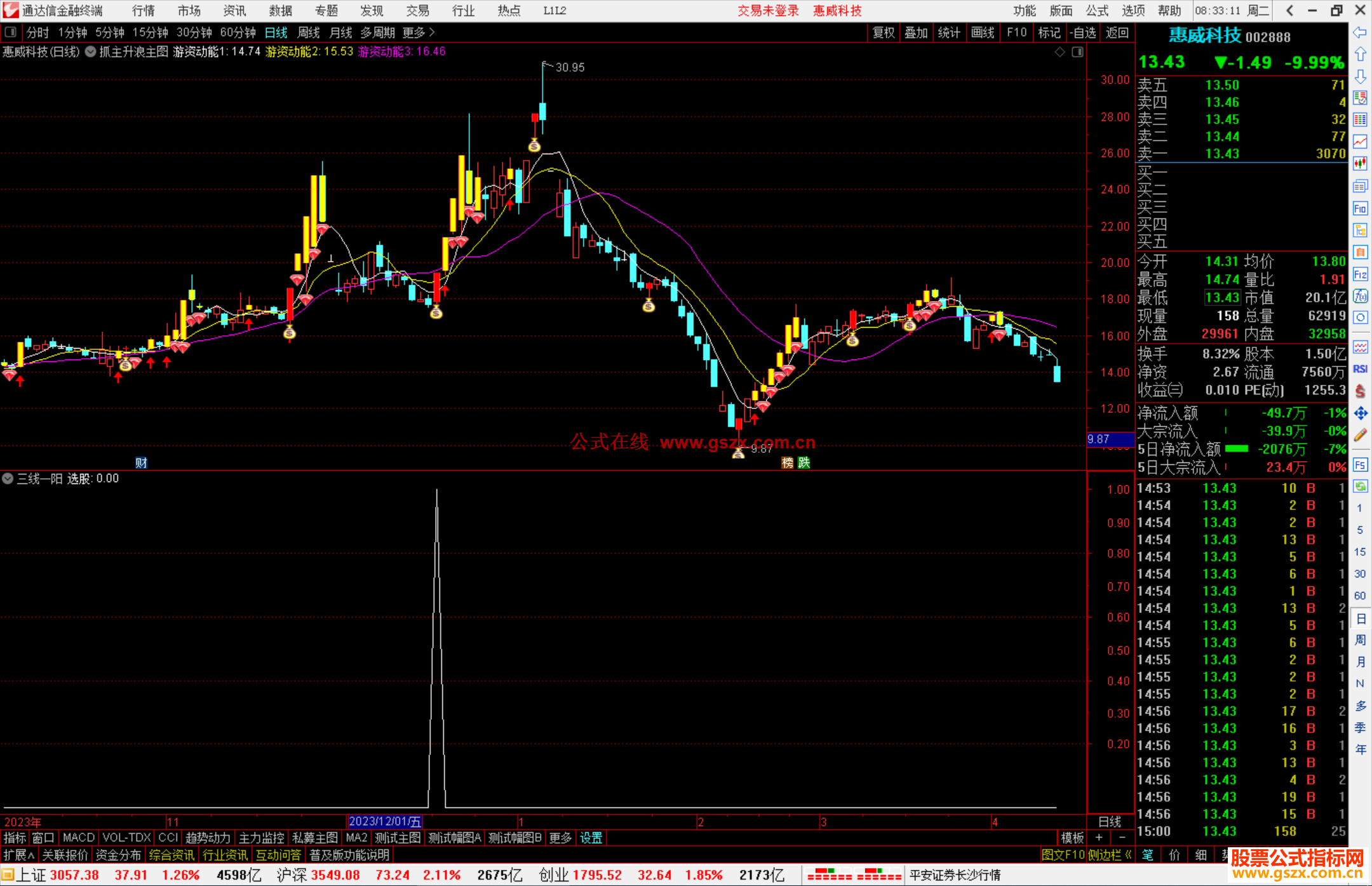 通达信三线一阳副图/选股指标源码