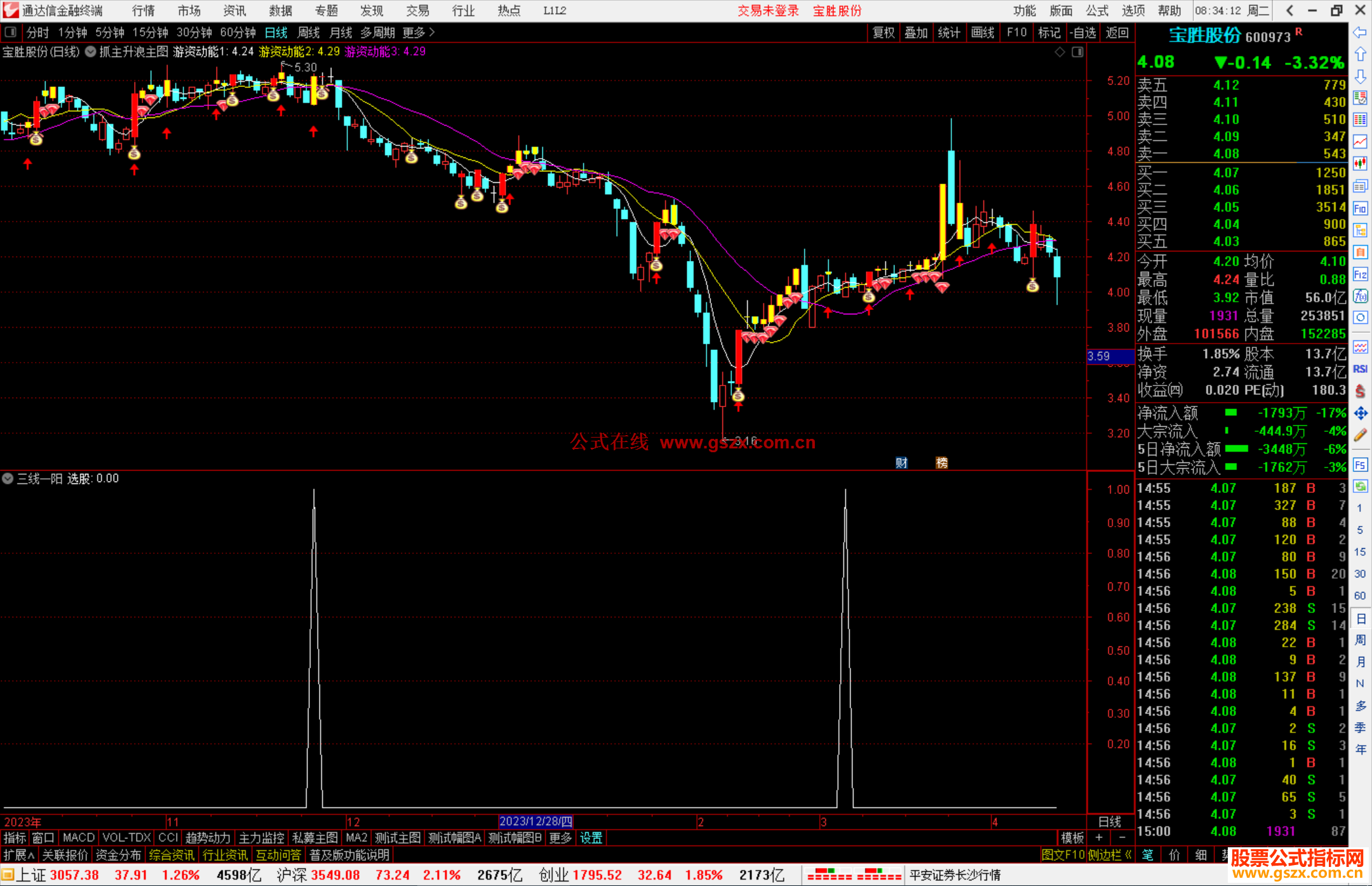 通达信三线一阳副图/选股指标源码