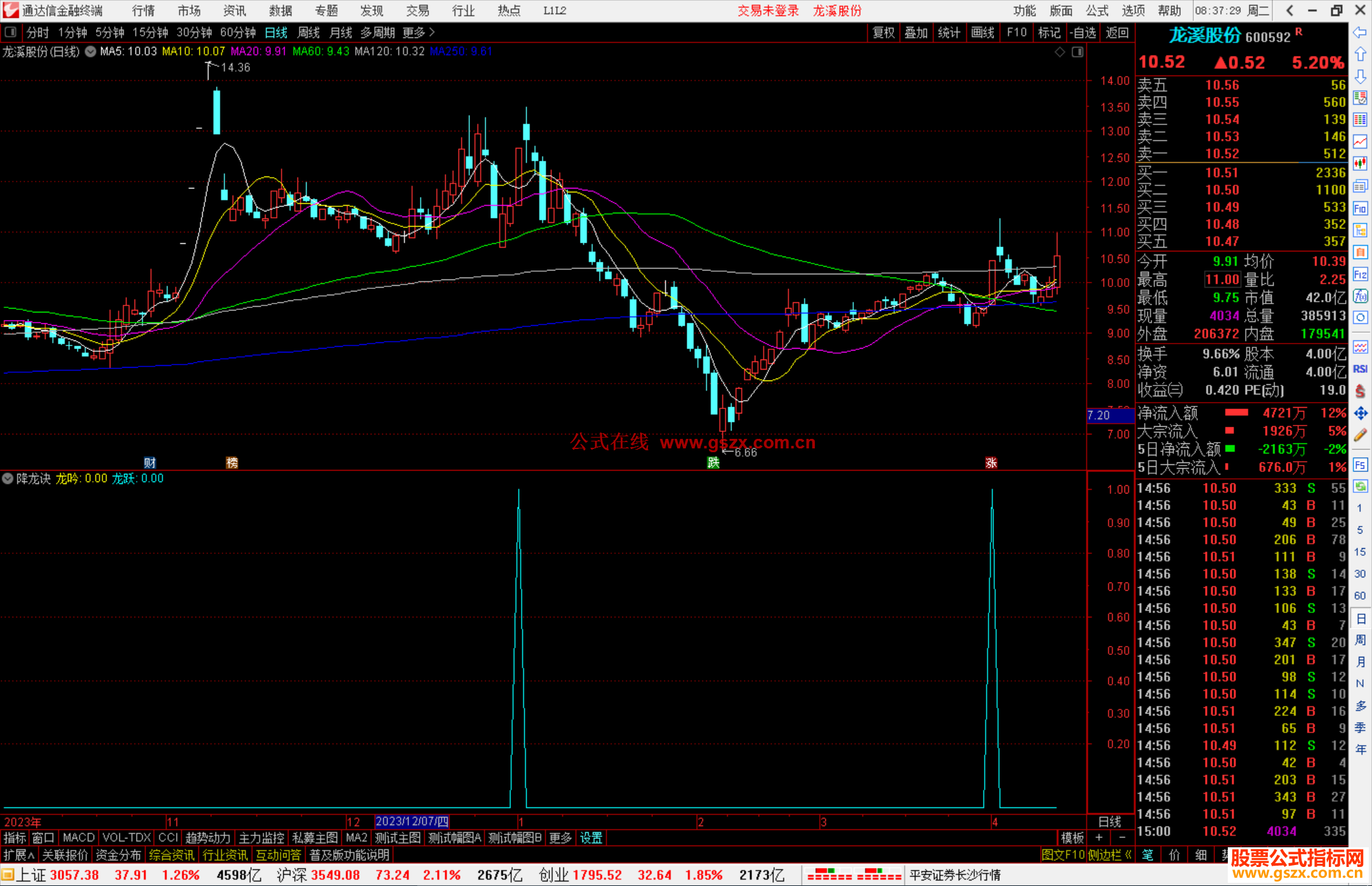 通达信降龙诀副图龙吟龙跃信源码