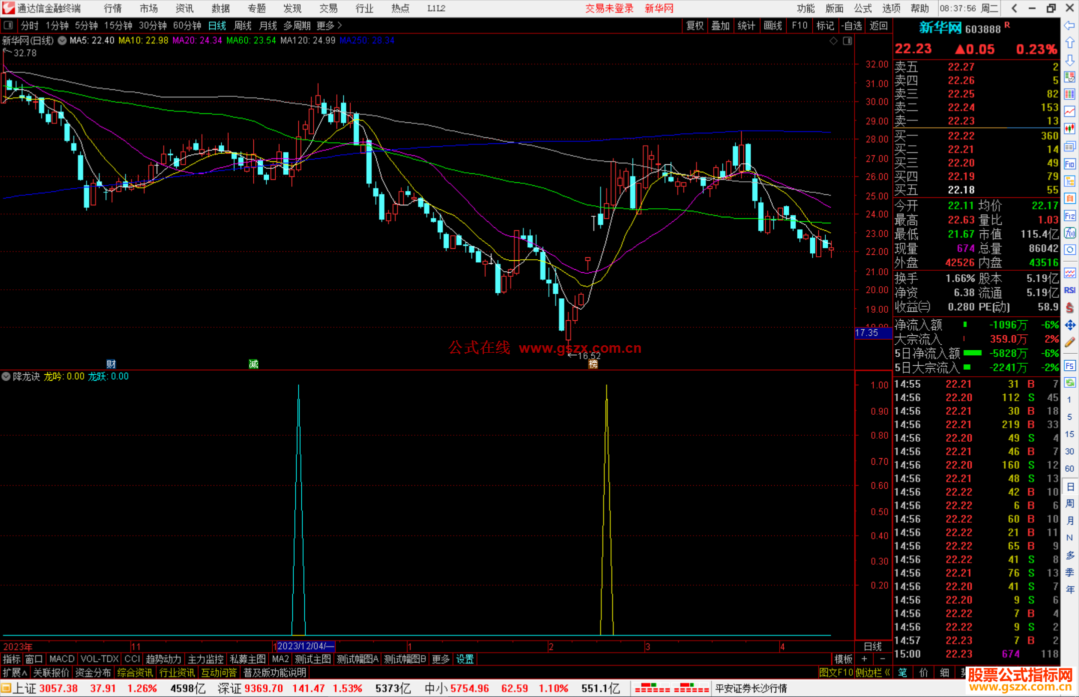 通达信降龙诀副图龙吟龙跃信源码