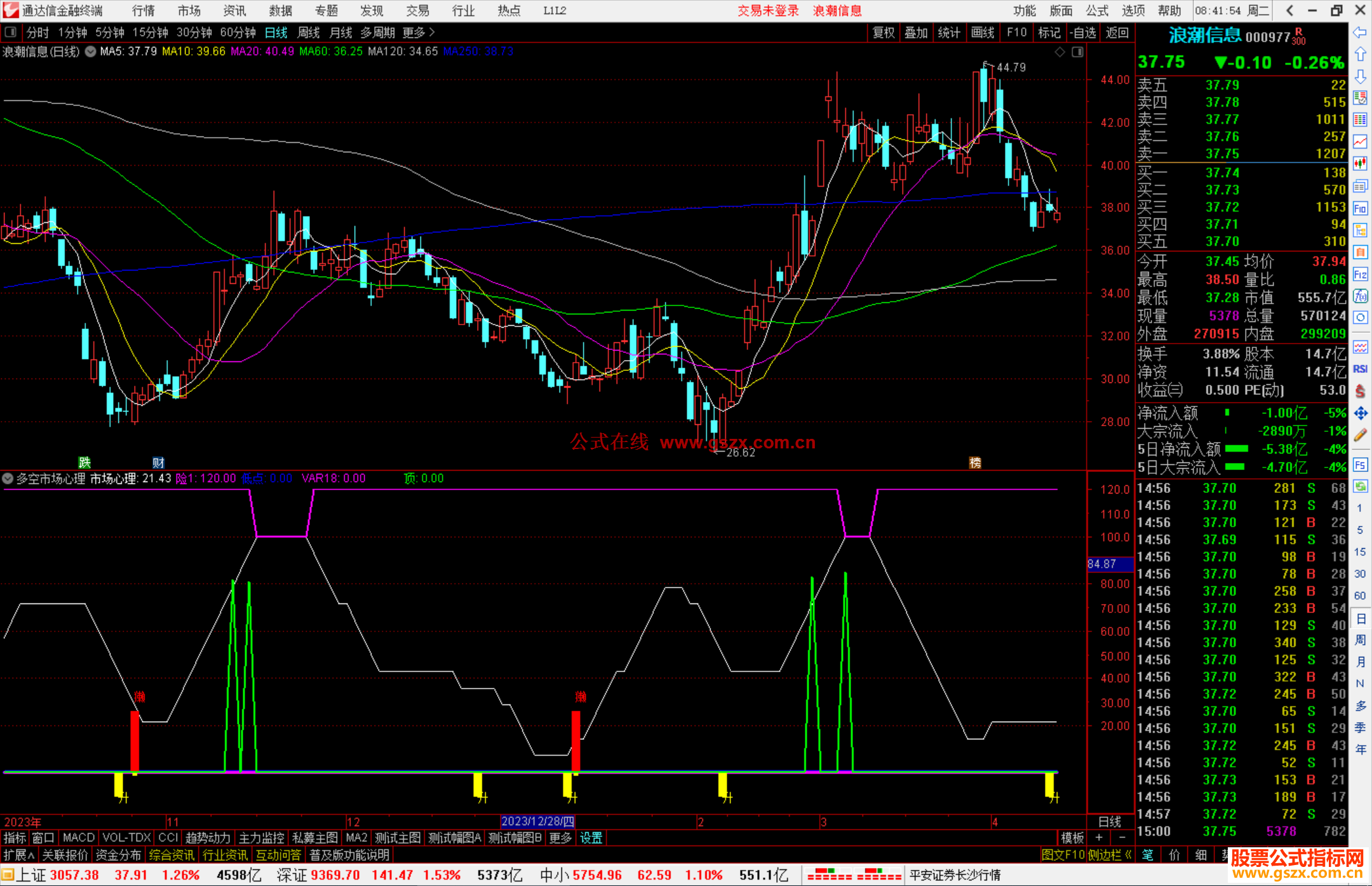 通达信多空市场心理副图源码