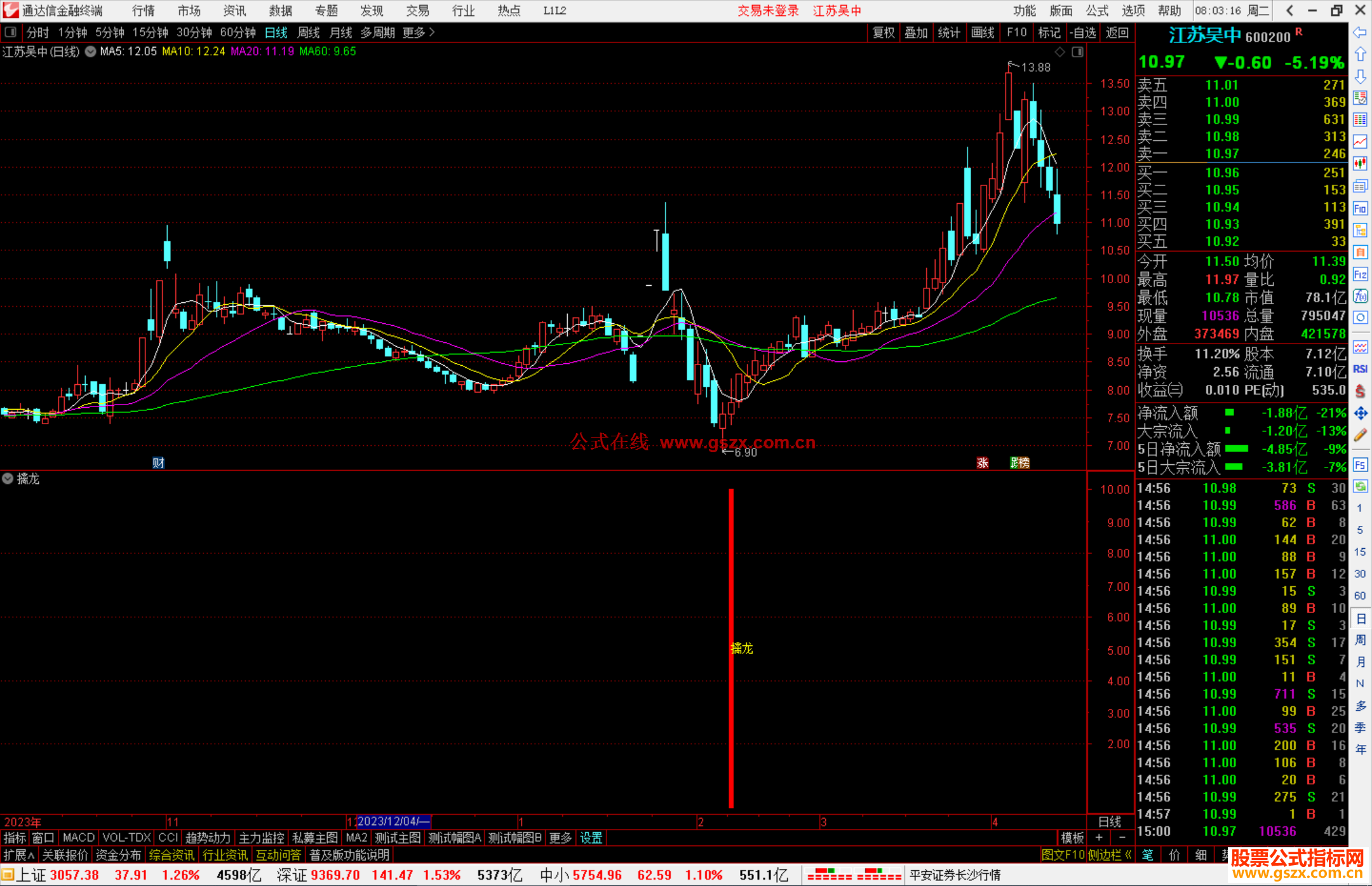 通达信擒龙指标公源码副图