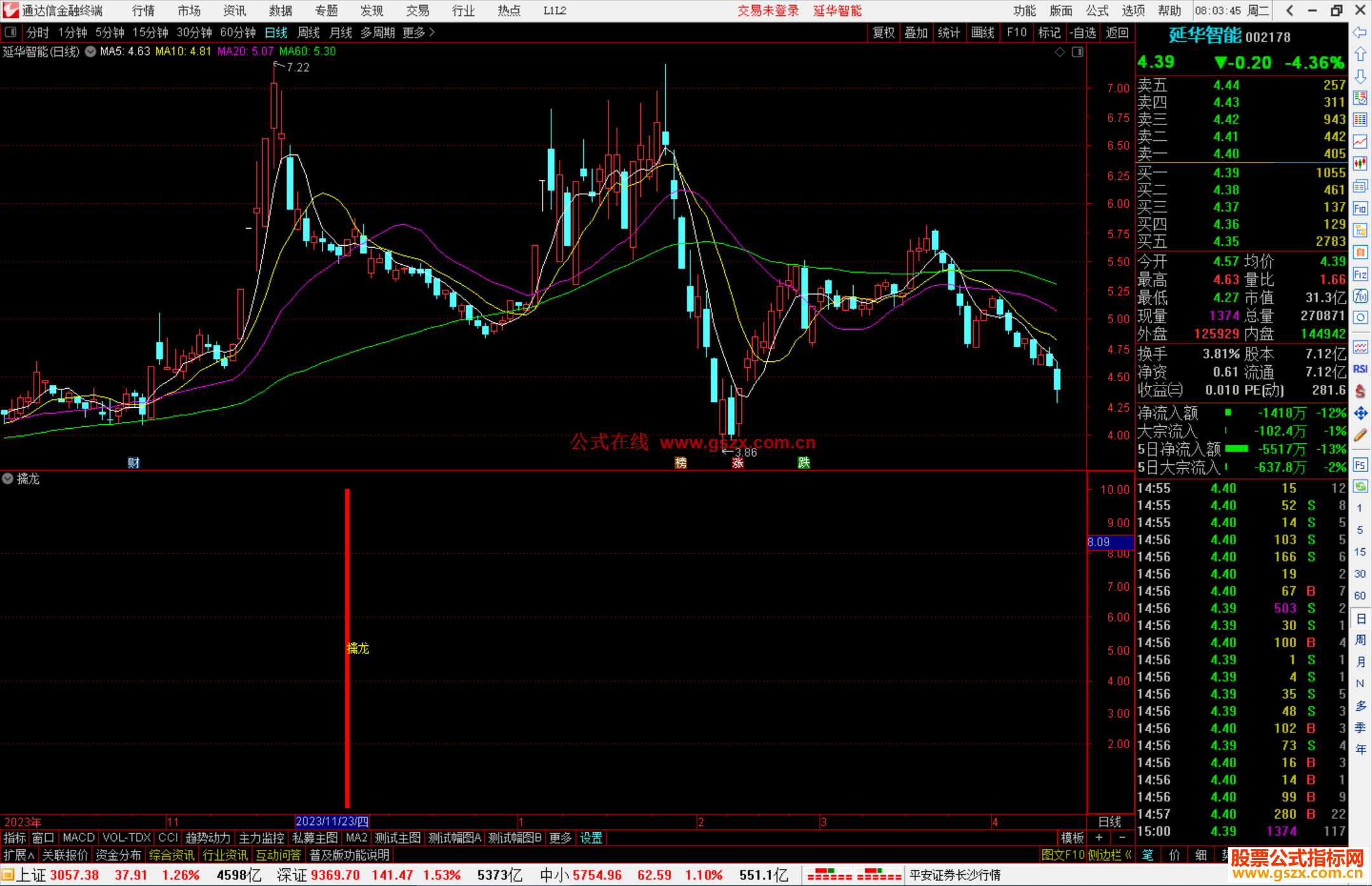 通达信擒龙指标公源码副图