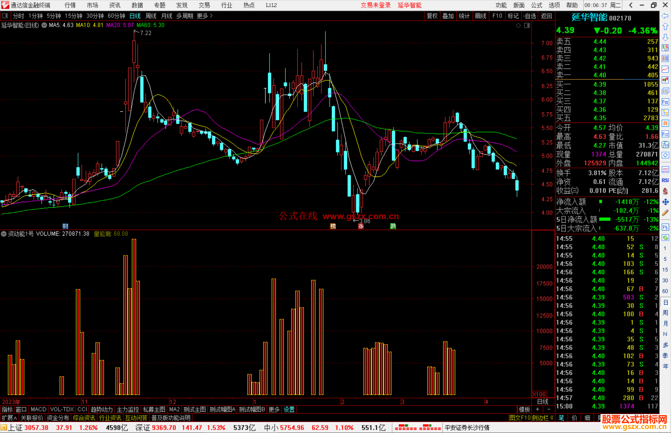 通达信游资动能1号指标公式源码副图
