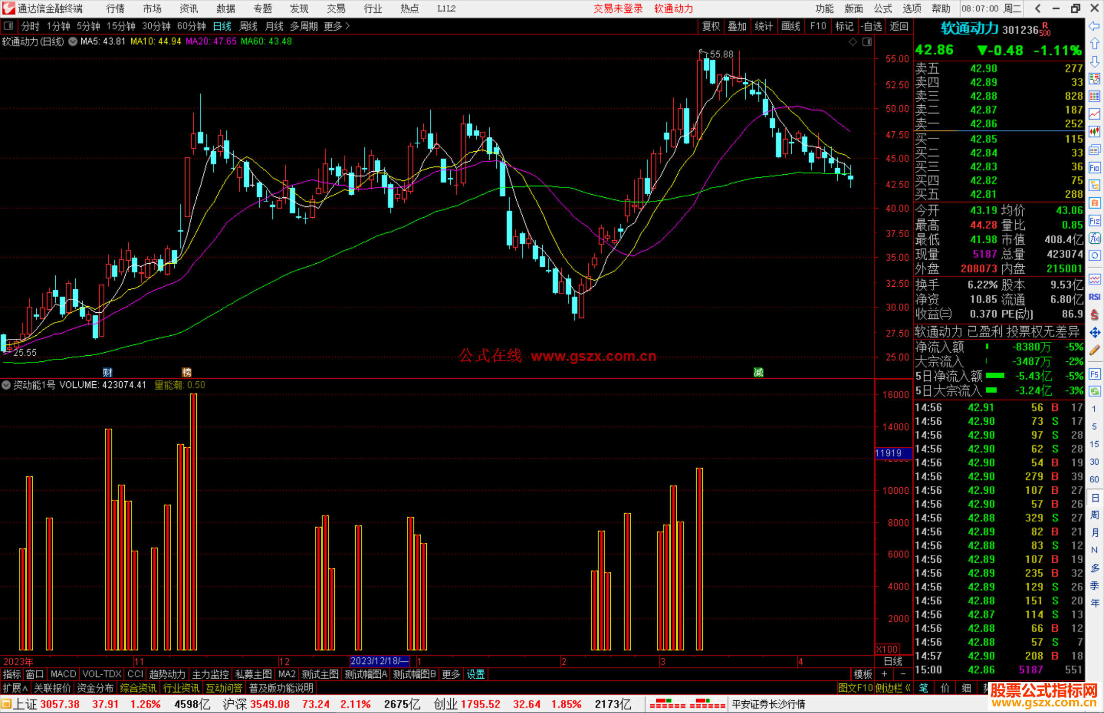 通达信游资动能1号指标公式源码副图