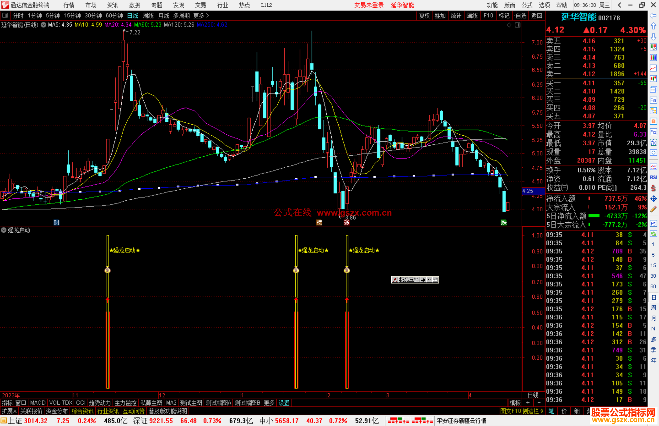 通达信强龙启动指标公式源码副图