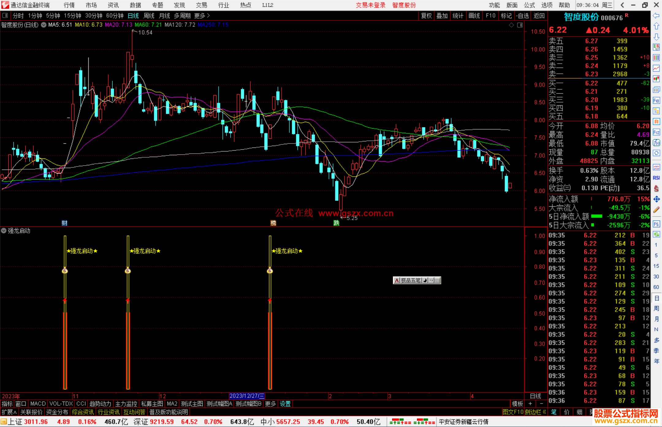 通达信强龙启动指标公式源码副图