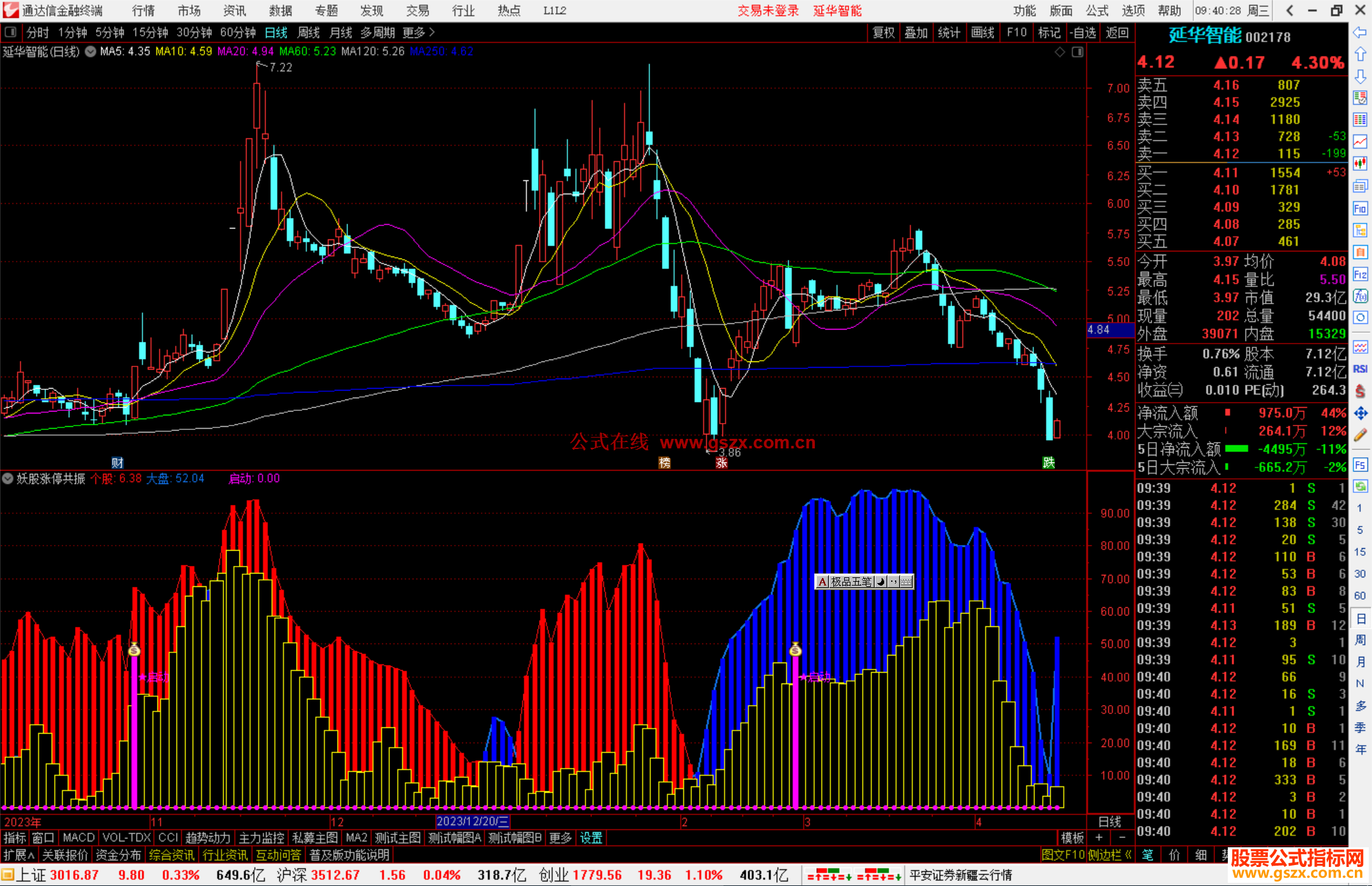 通达信妖股涨停共振指标公式源码副图